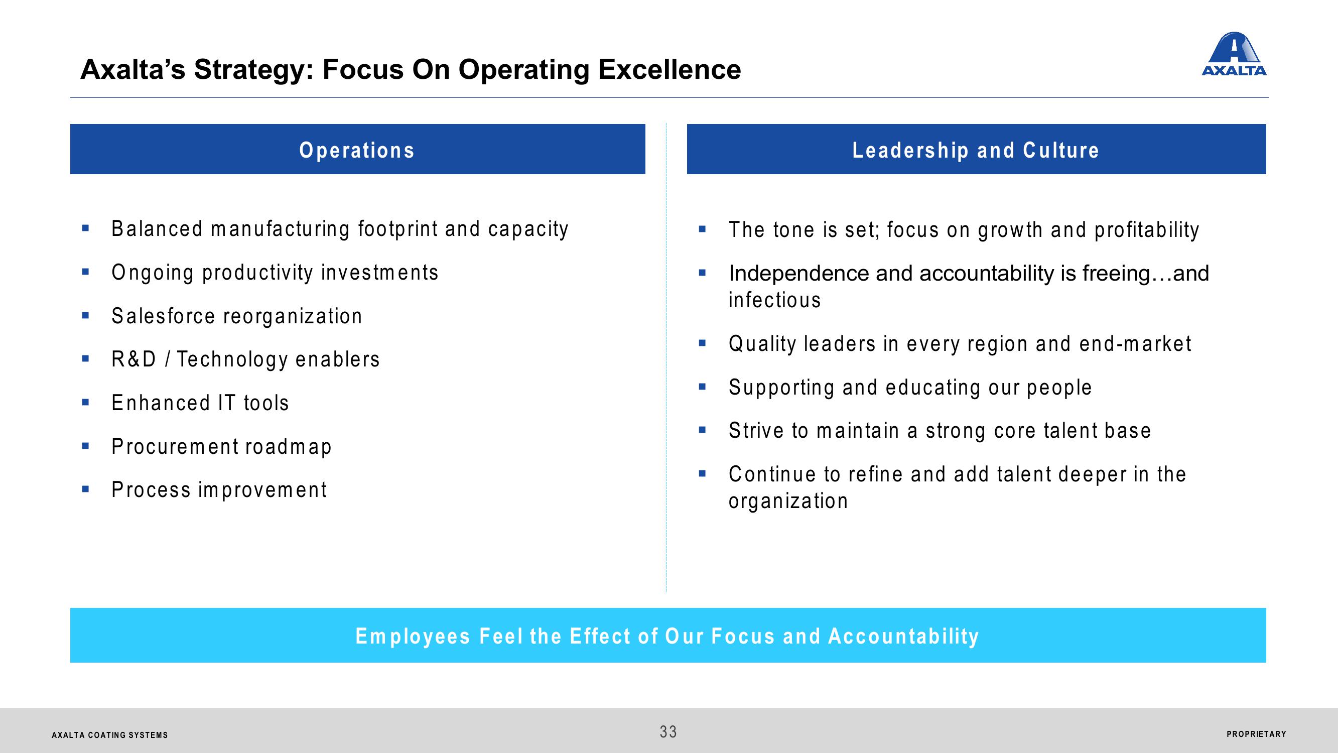 Axalta Coating Systems Ltd. Analyst & Investor Day slide image #33