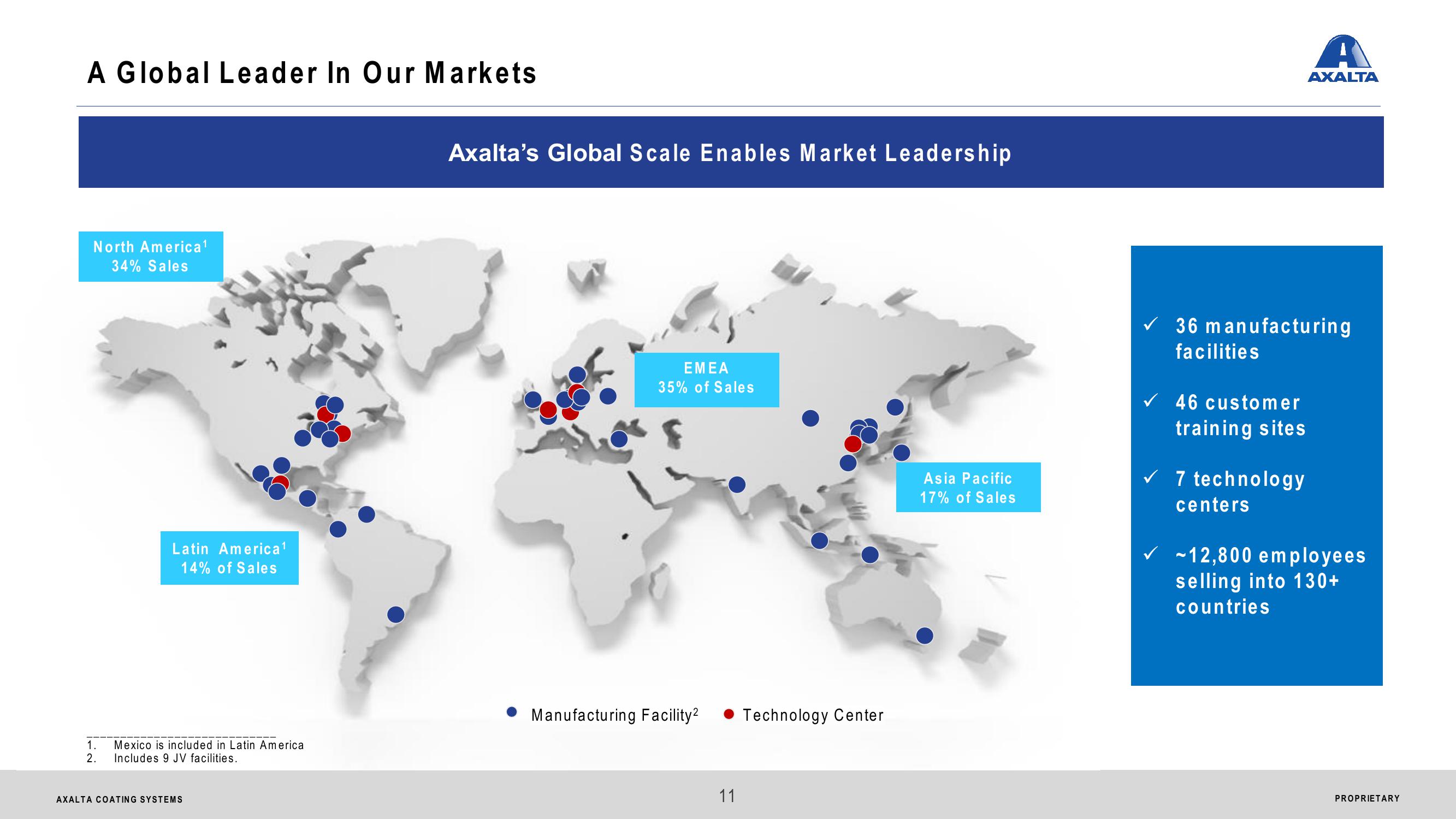 Axalta Coating Systems Ltd. Analyst & Investor Day slide image #11