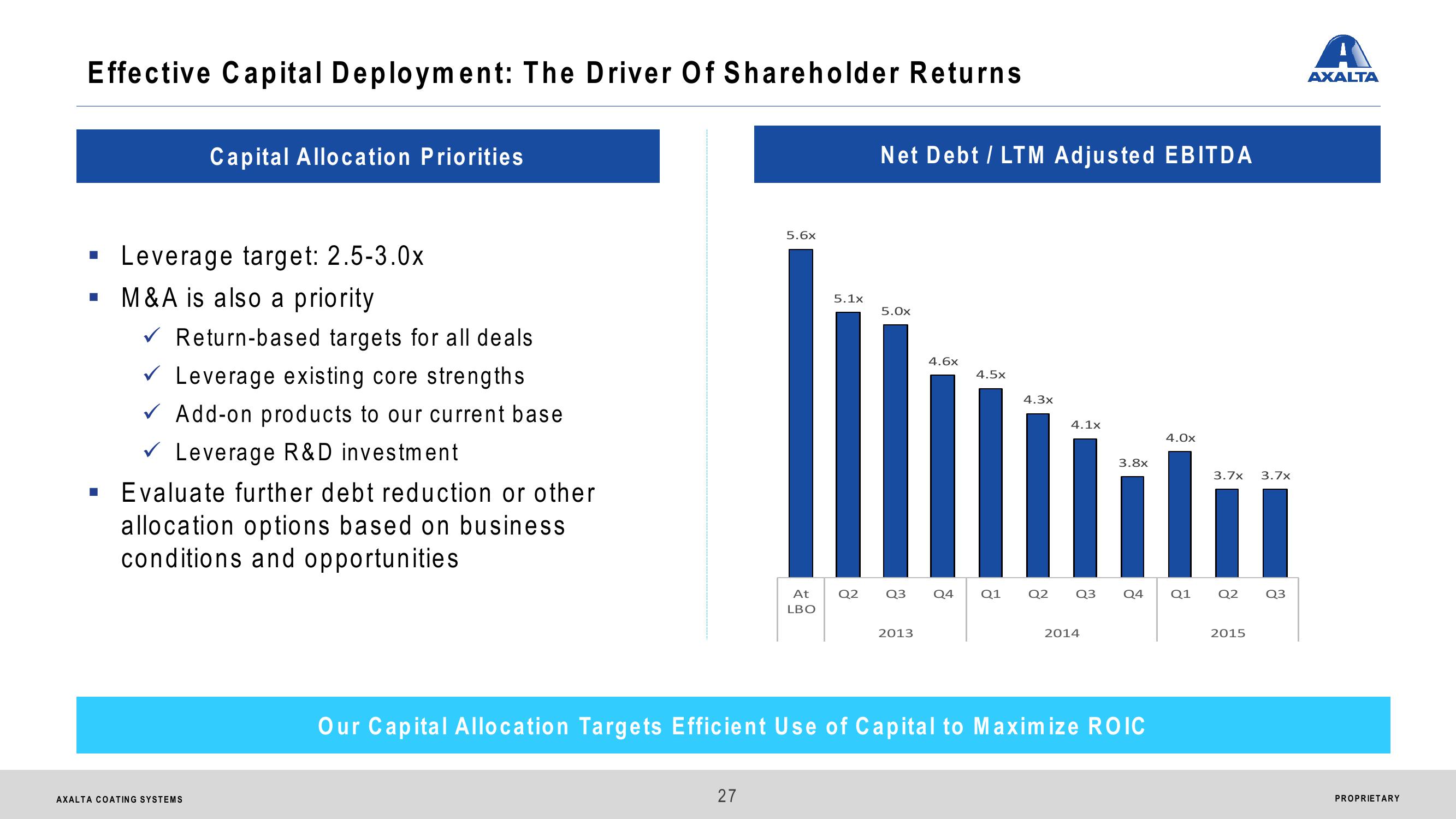 Axalta Coating Systems Ltd. Analyst & Investor Day slide image #27