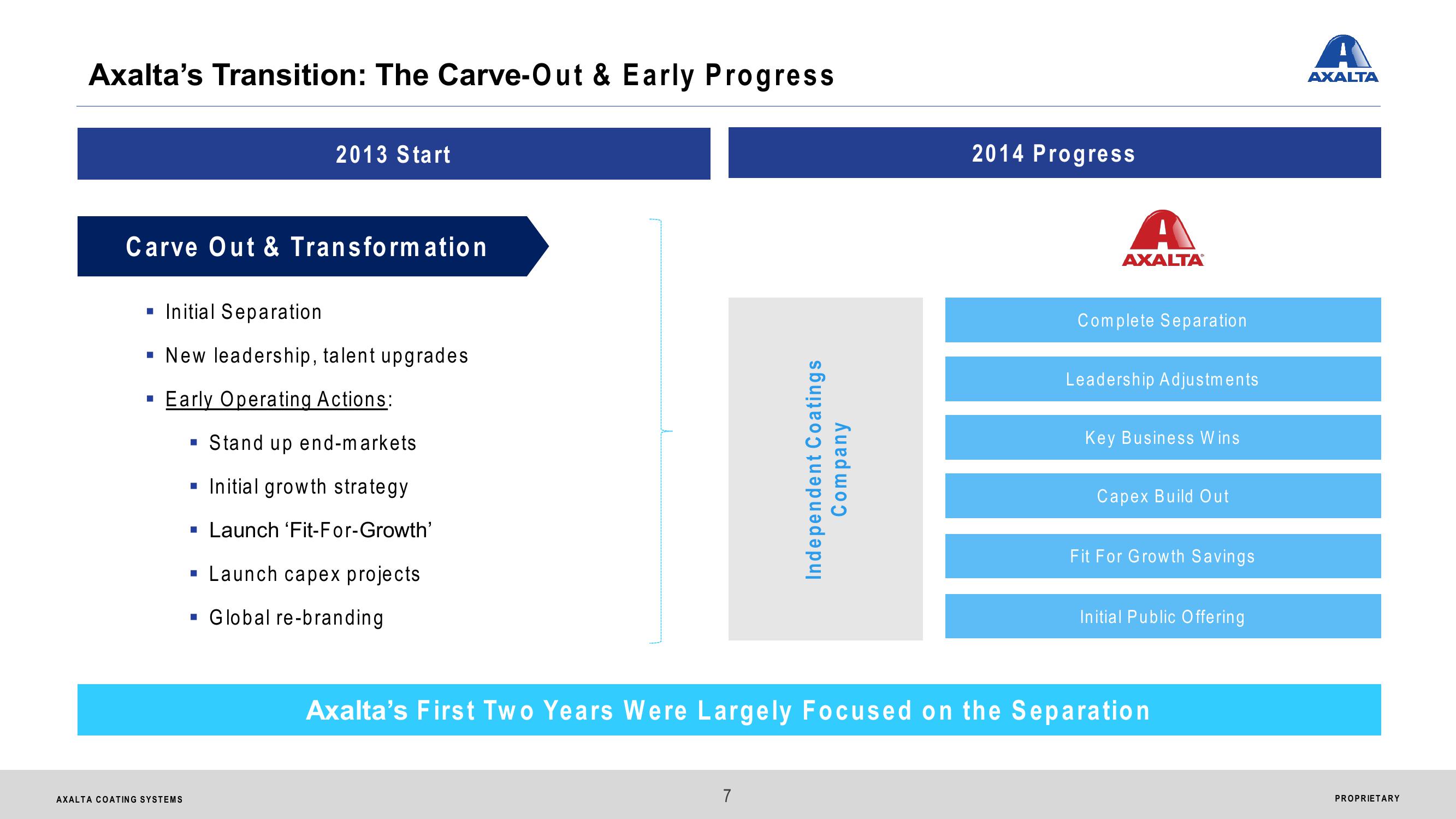 Axalta Coating Systems Ltd. Analyst & Investor Day slide image #7