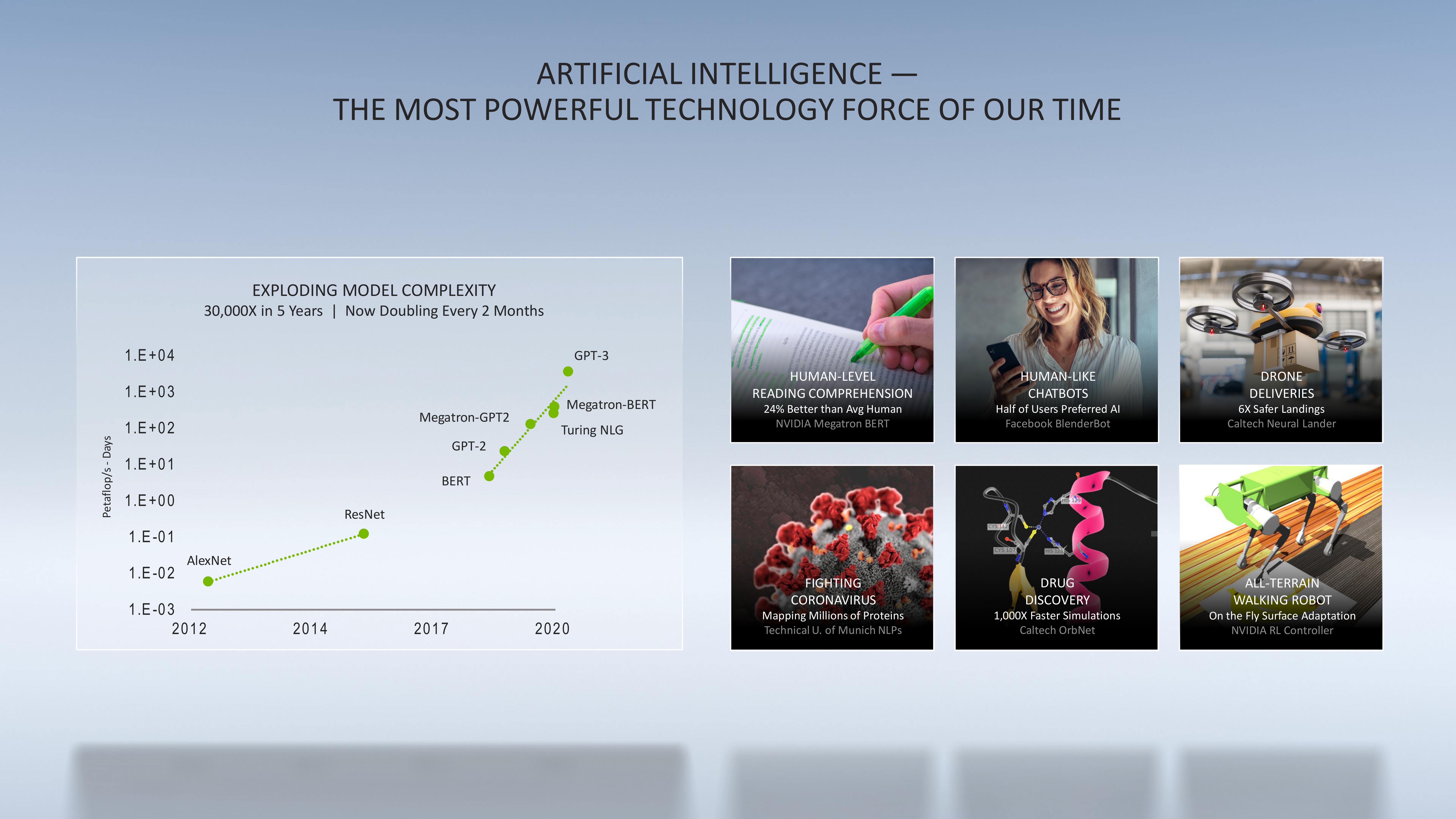 NVIDIA Investor Presentation Deck slide image #7