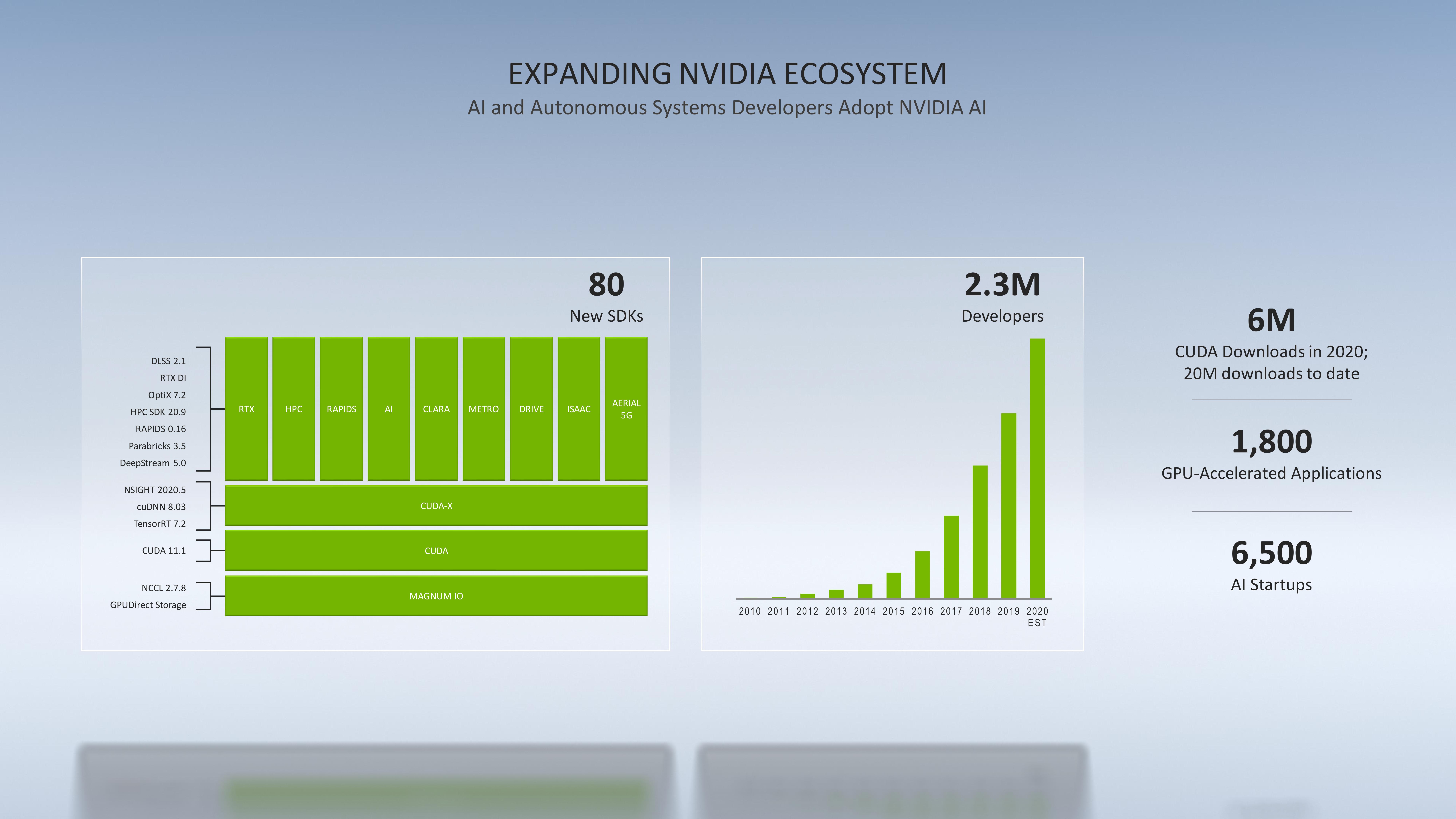 NVIDIA Investor Presentation Deck slide image #5