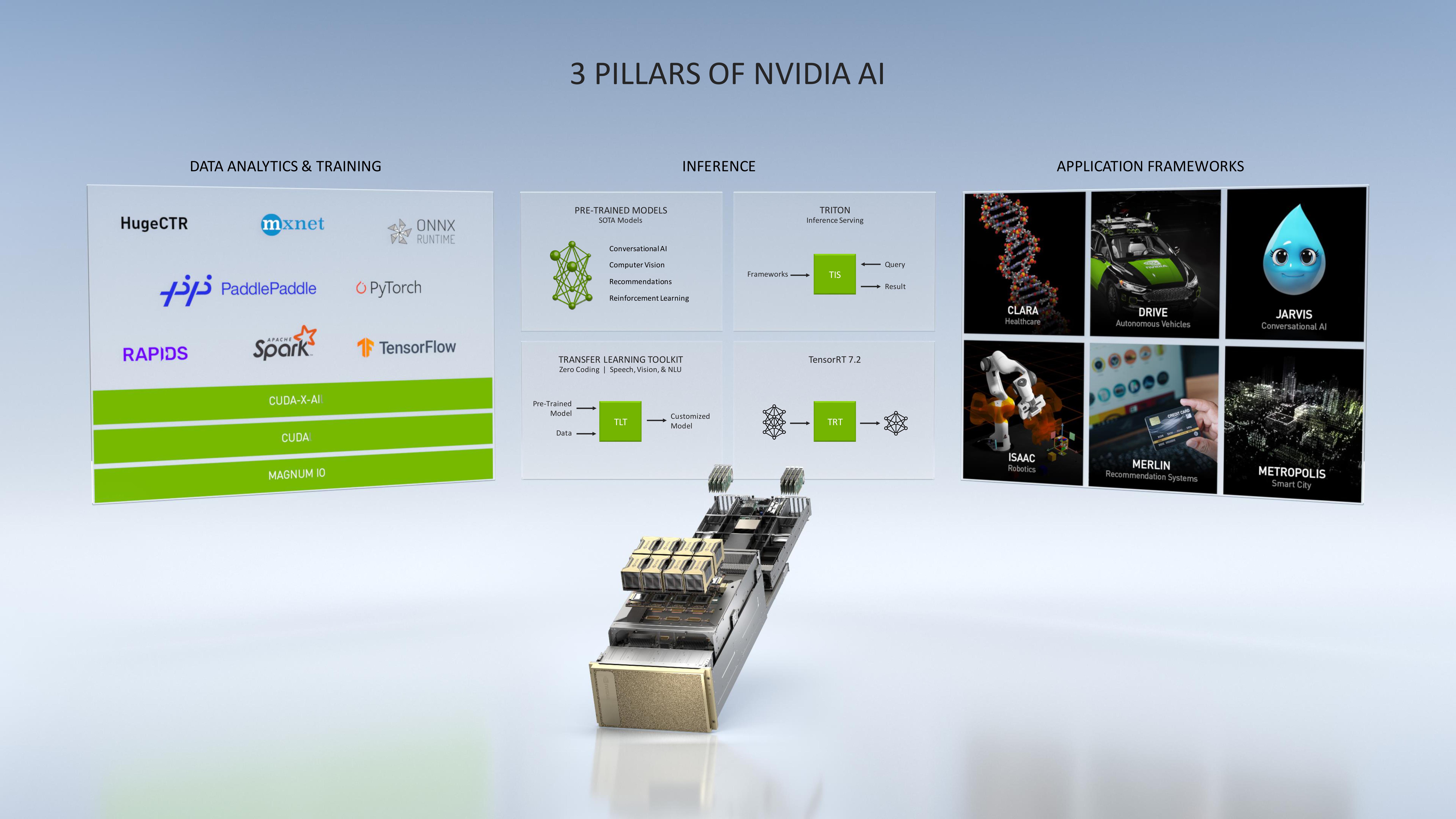 NVIDIA Investor Presentation Deck slide image #9