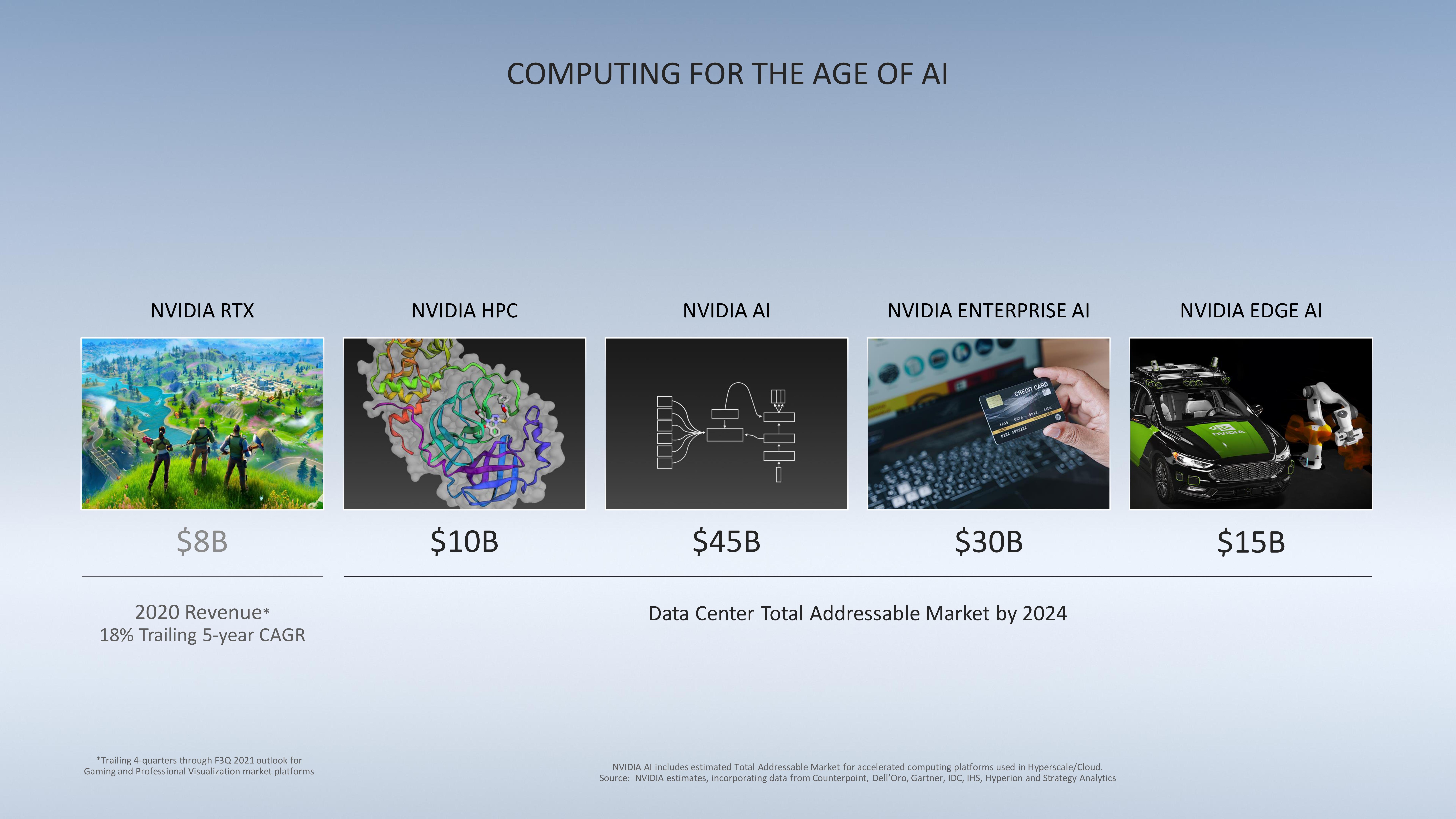 NVIDIA Investor Presentation Deck slide image #33