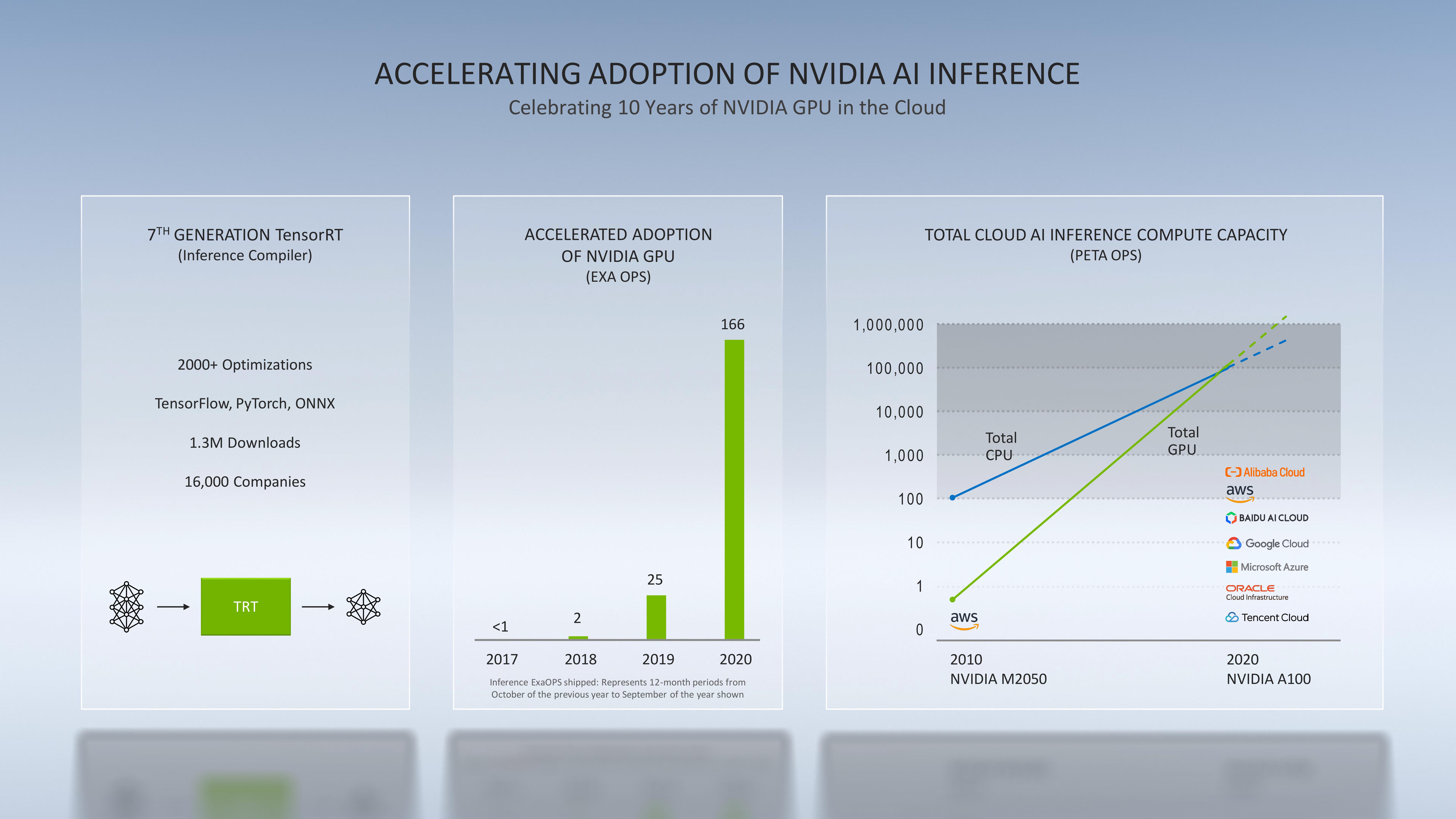 NVIDIA Investor Presentation Deck slide image #10