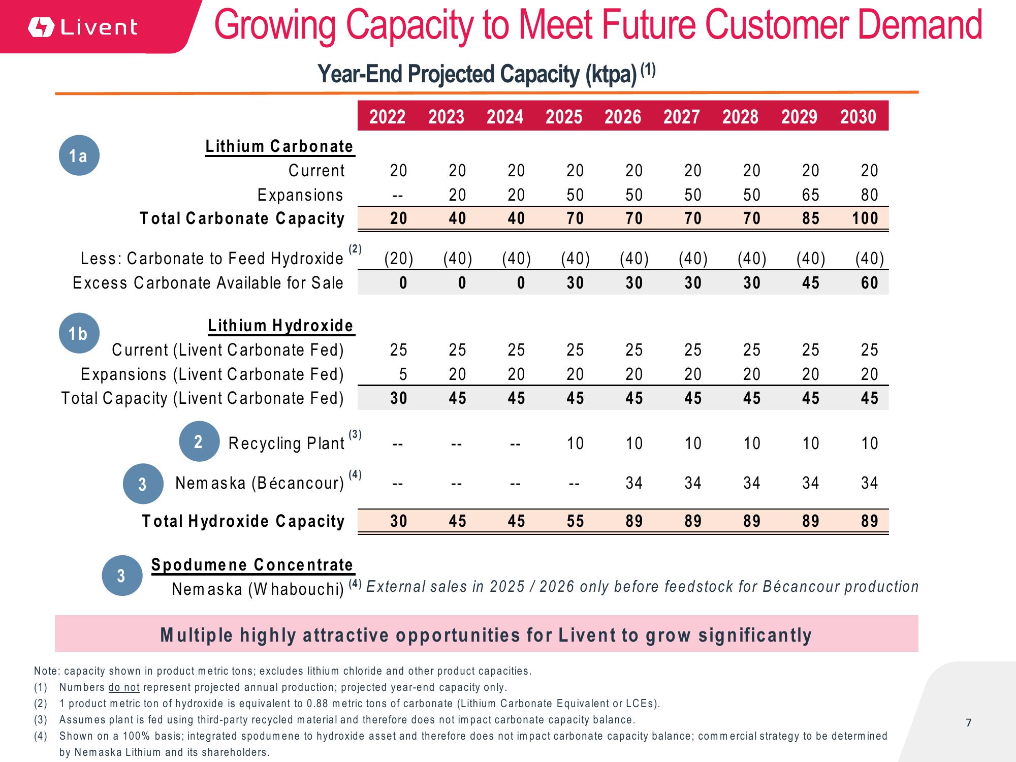 BMO Conference Presentation slide image #7