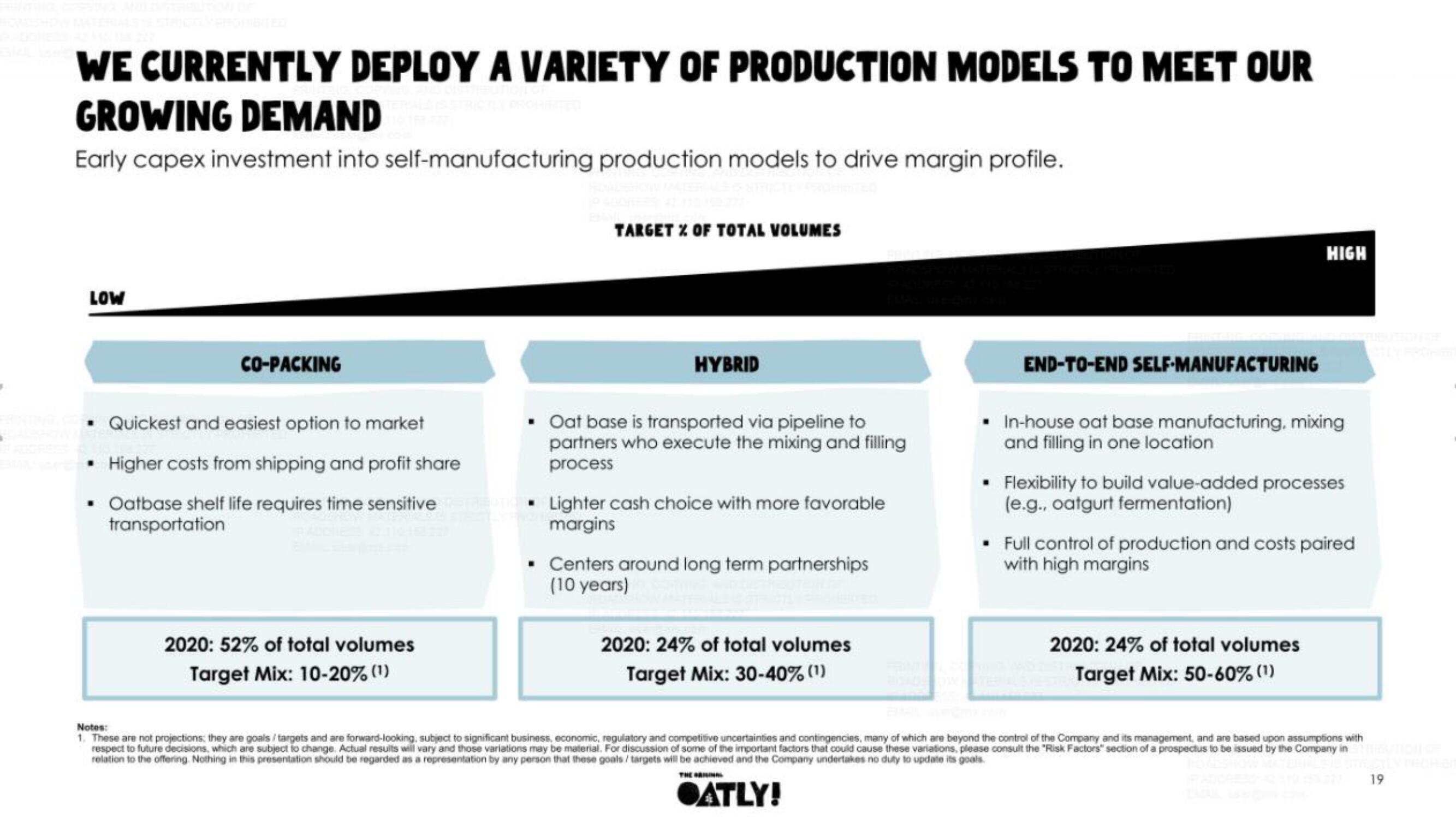 Oatly IPO Presentation Deck slide image #19