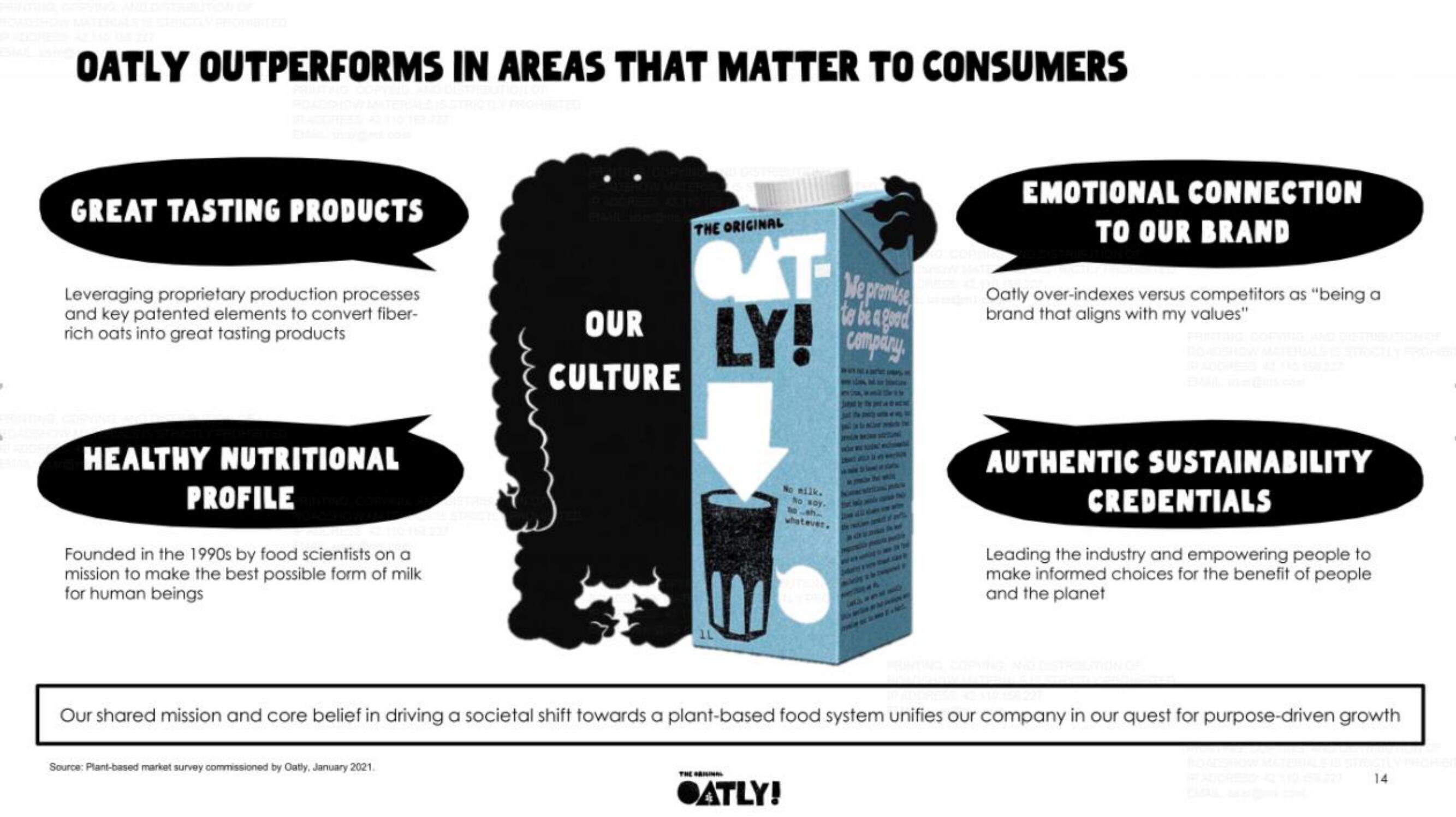 Oatly IPO Presentation Deck slide image #14