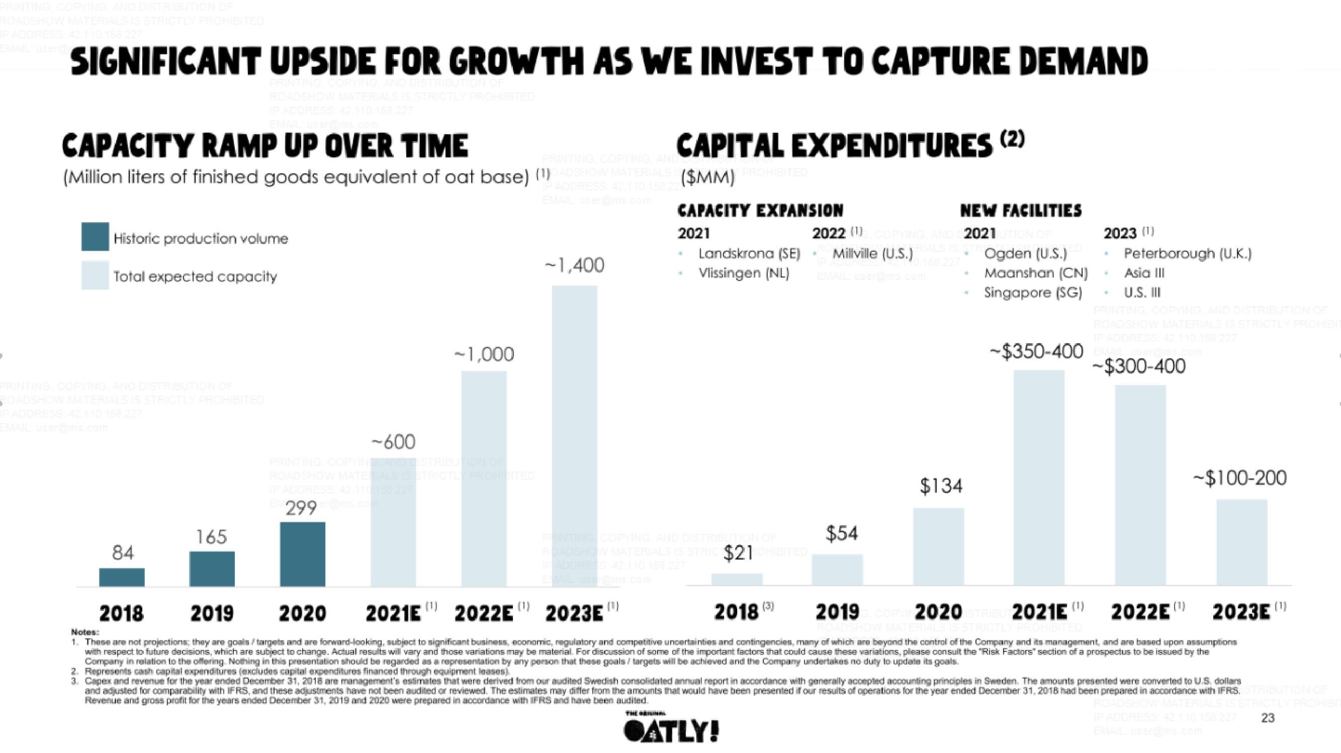 Oatly IPO Presentation Deck slide image #23