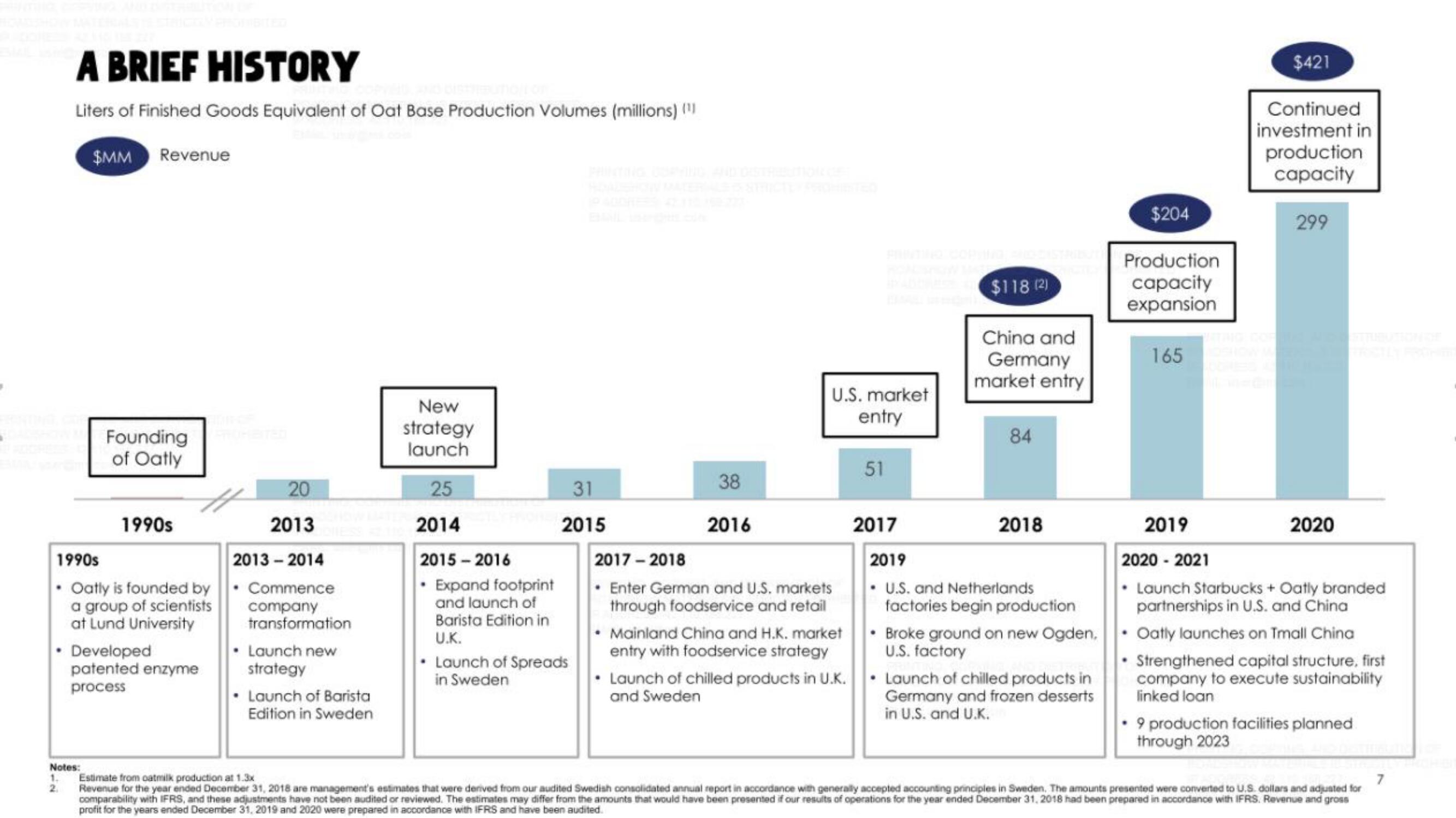 Oatly IPO Presentation Deck slide image #7