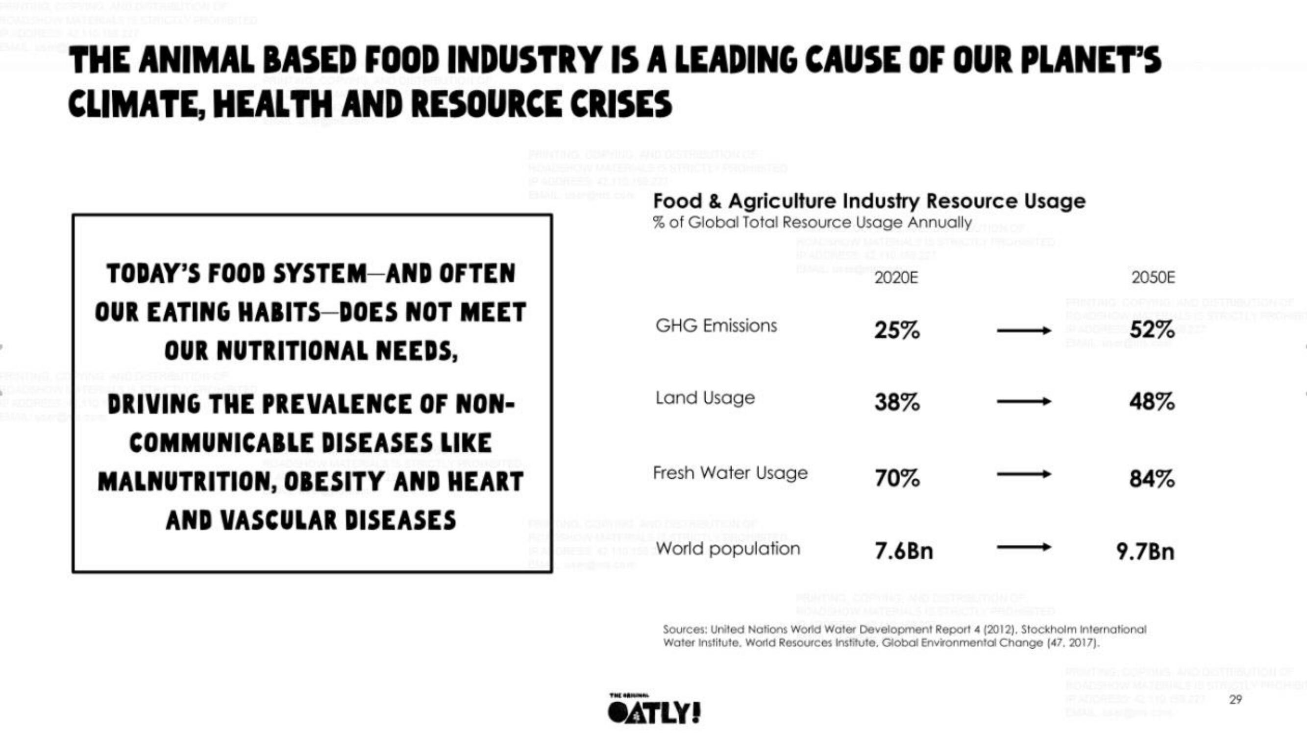 Oatly IPO Presentation Deck slide image #29