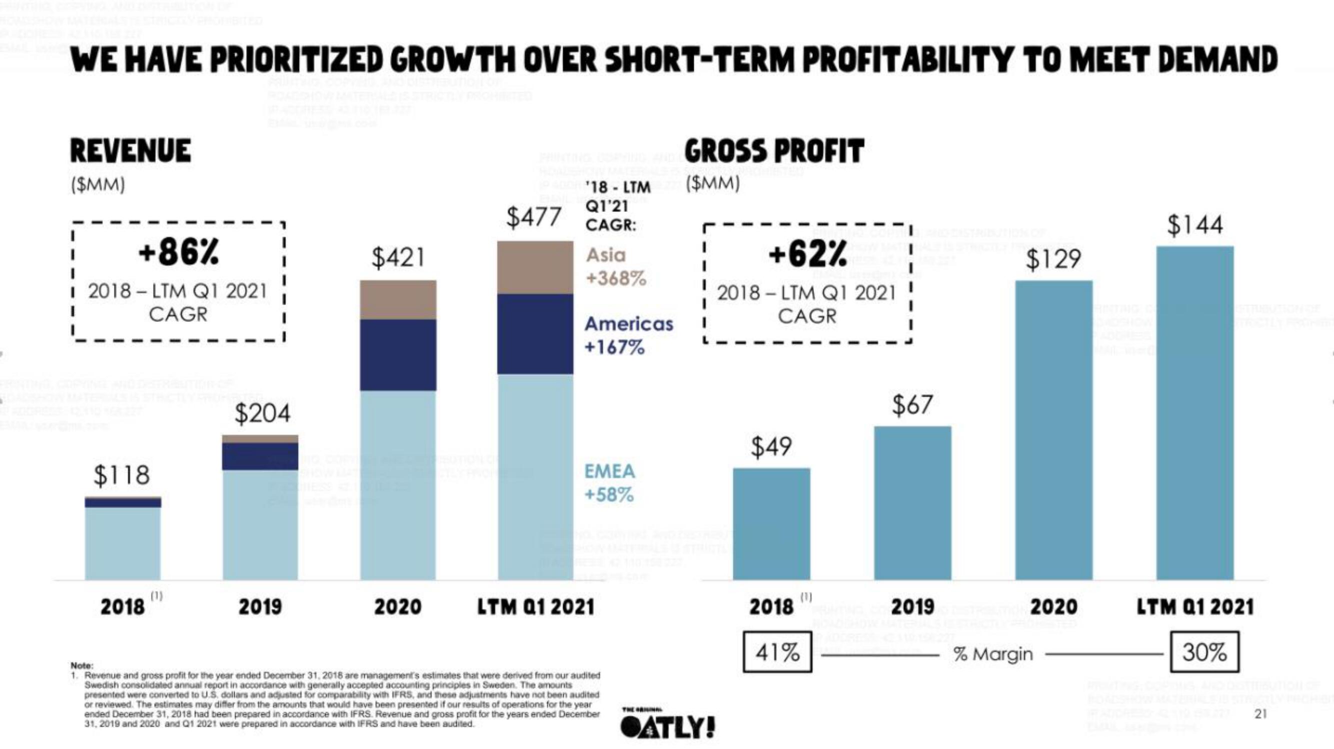 Oatly IPO Presentation Deck slide image #21