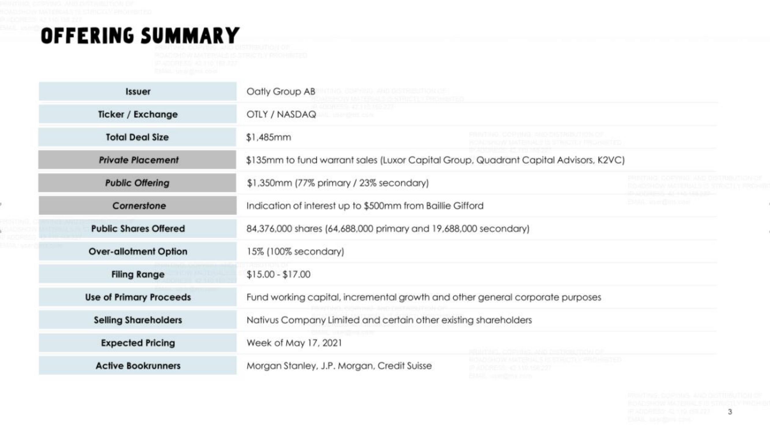 Oatly IPO Presentation Deck slide image #3