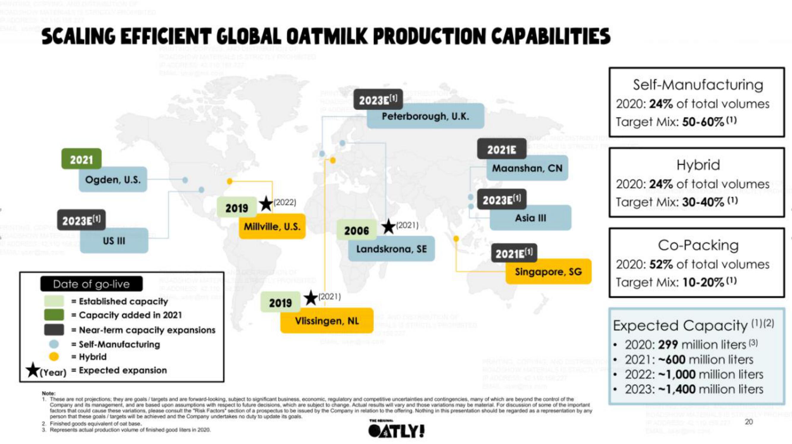 Oatly IPO Presentation Deck slide image #20