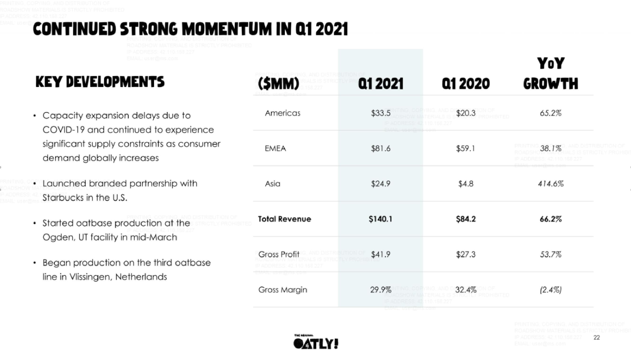 Oatly IPO Presentation Deck slide image #22