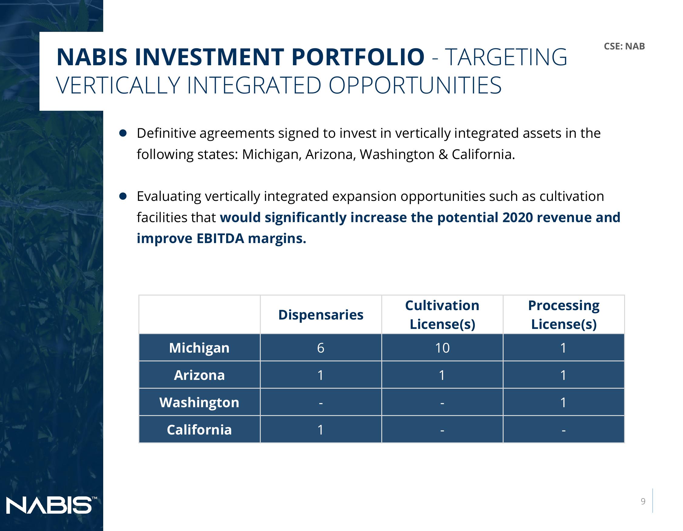 Nabis Corporate Presentation slide image #9