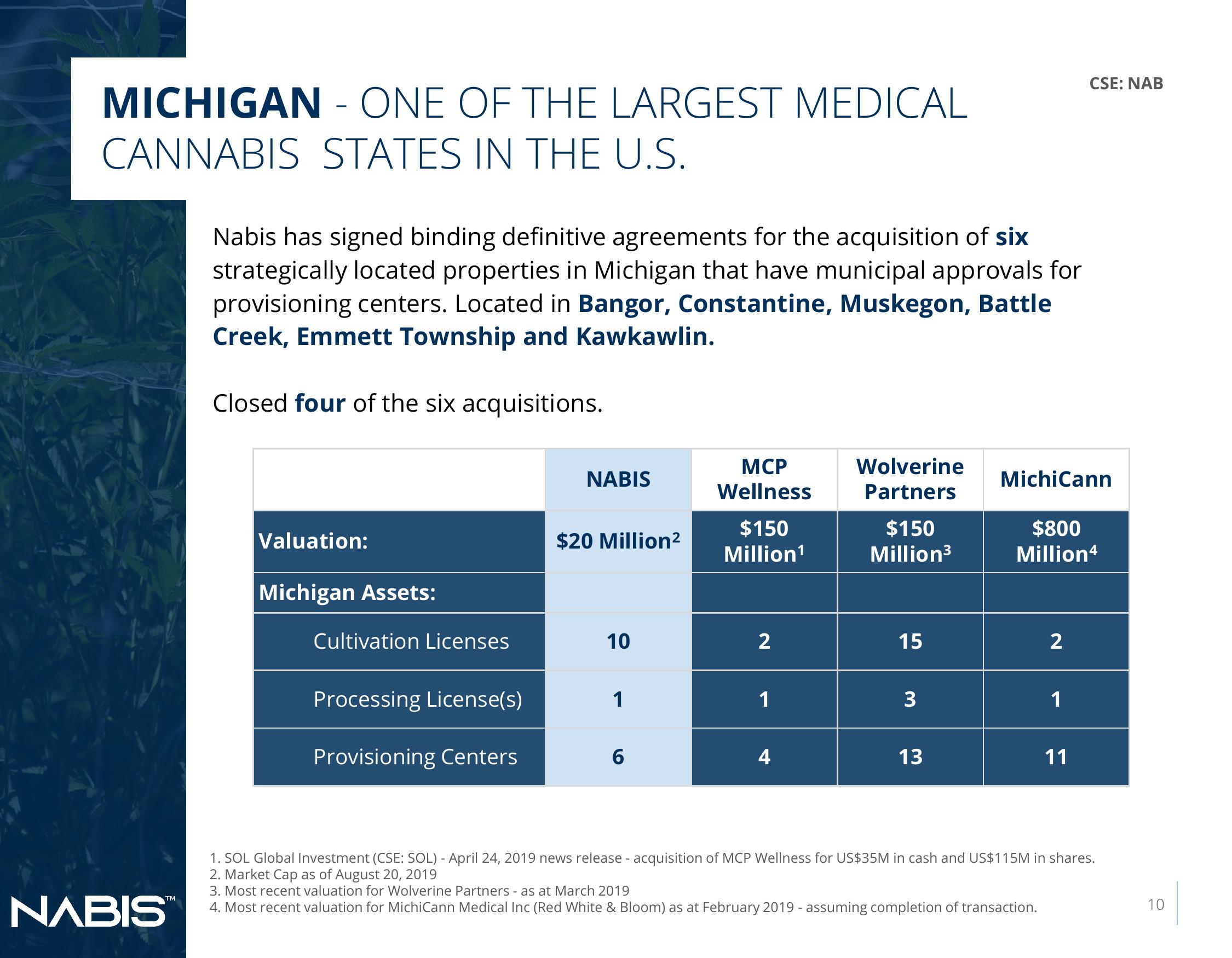 Nabis Corporate Presentation slide image #10