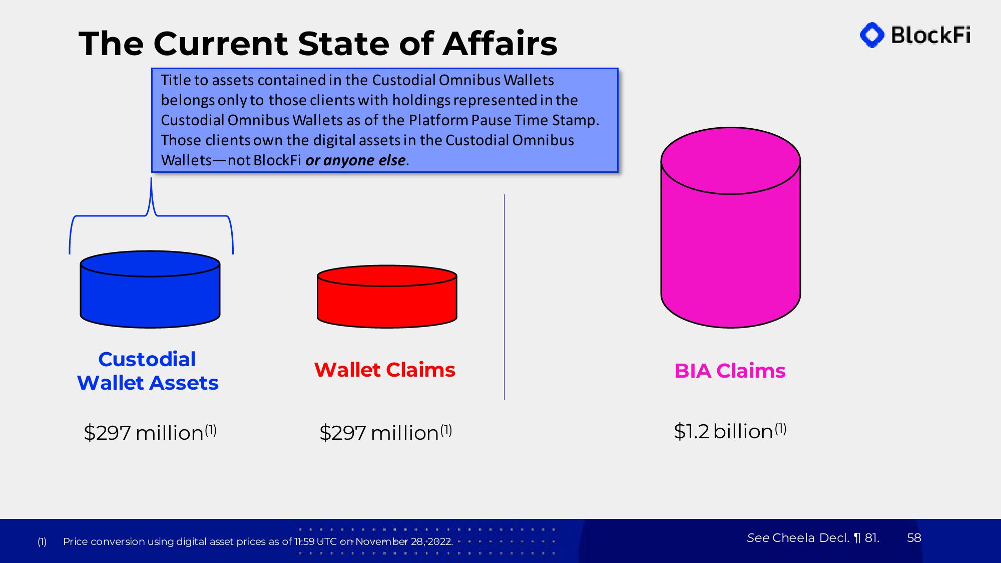 BlockFi Bankruptcy Presentation Deck slide image #58