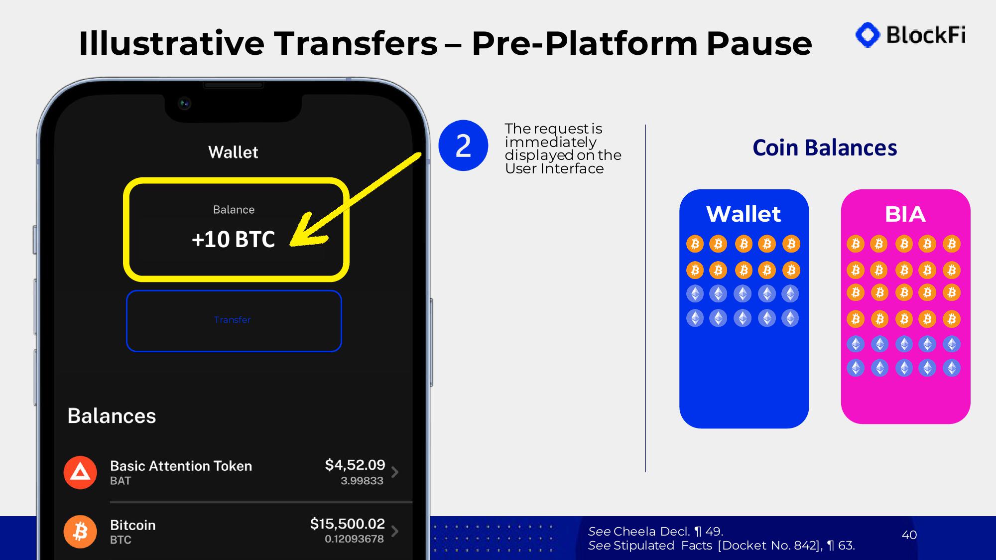 BlockFi Bankruptcy Presentation Deck slide image #40