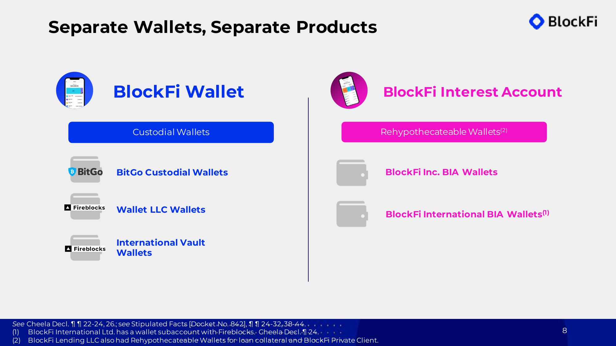 BlockFi Bankruptcy Presentation Deck slide image #8