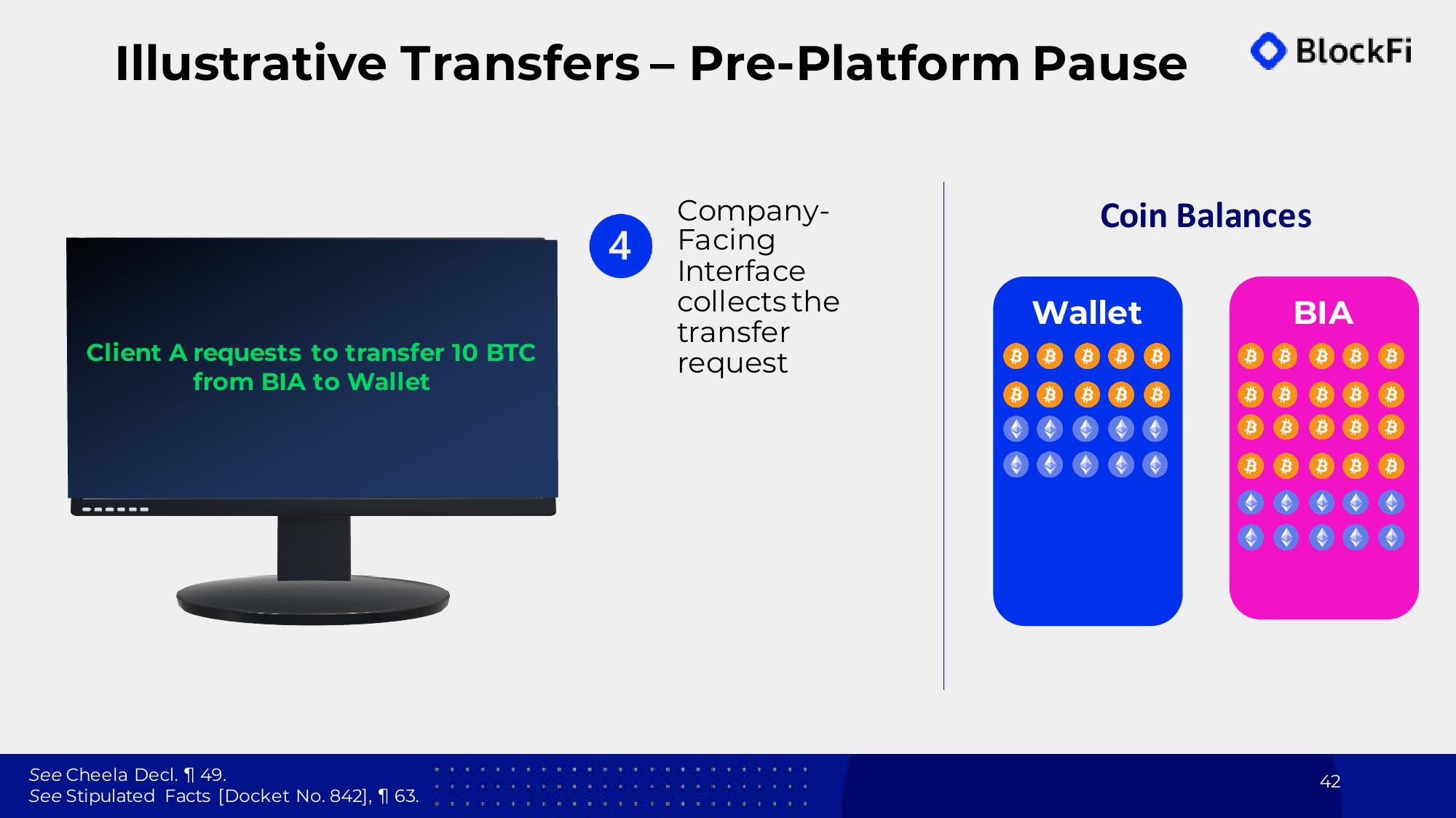 BlockFi Bankruptcy Presentation Deck slide image #42