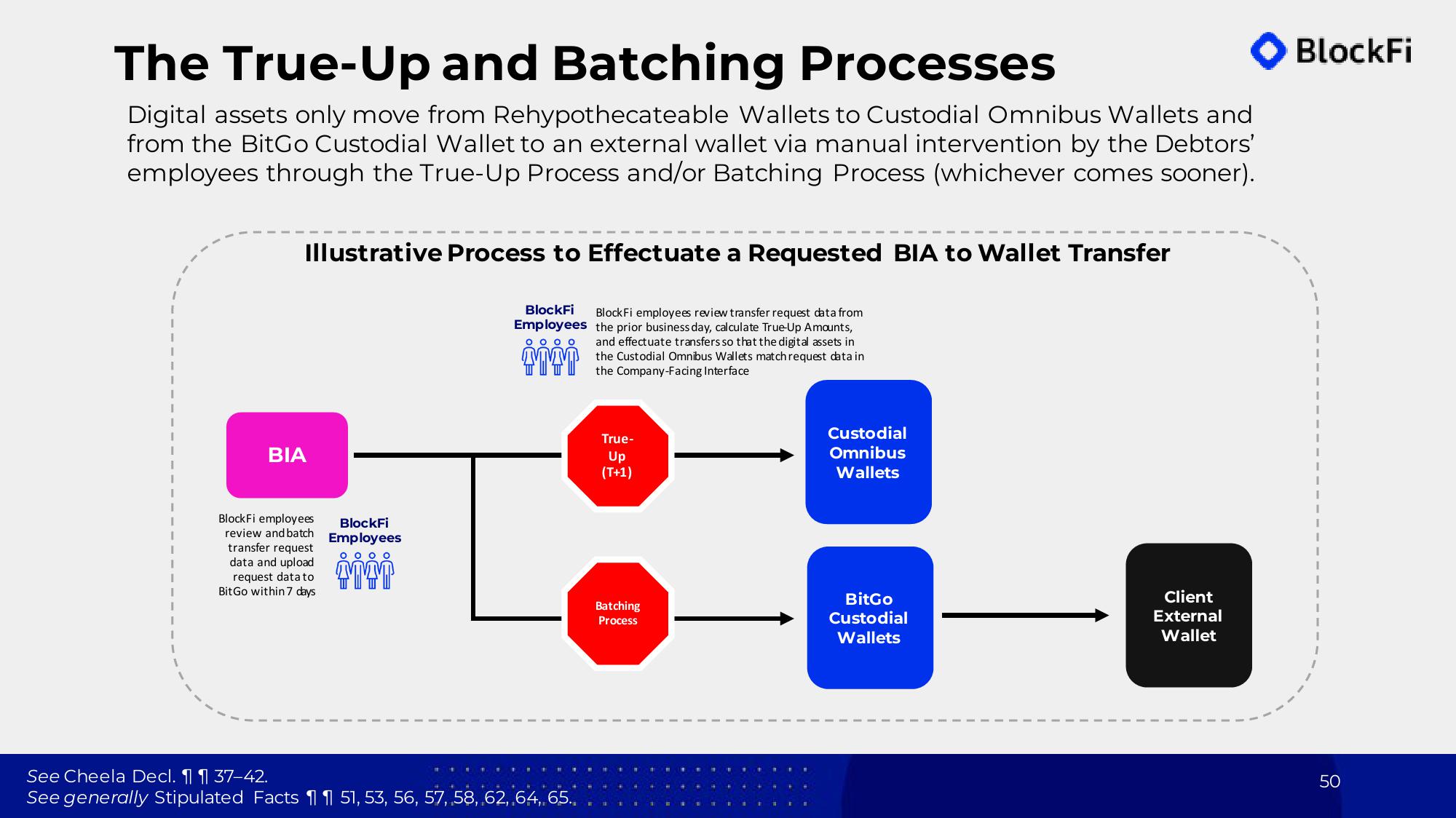 BlockFi Bankruptcy Presentation Deck slide image #50