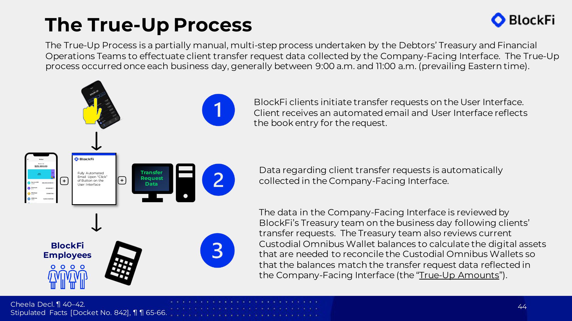 BlockFi Bankruptcy Presentation Deck slide image #44