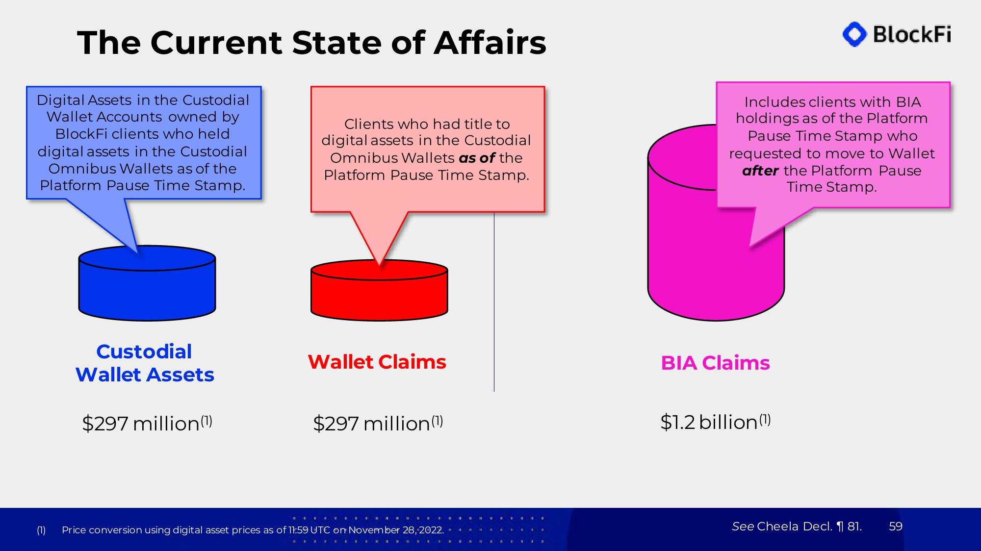 BlockFi Bankruptcy Presentation Deck slide image #59