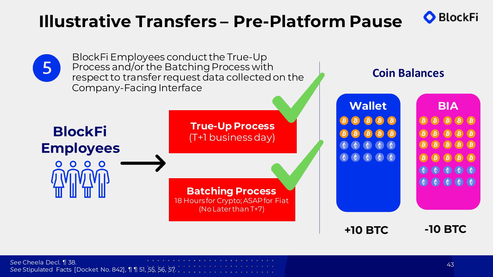 BlockFi Bankruptcy Presentation Deck slide image #43