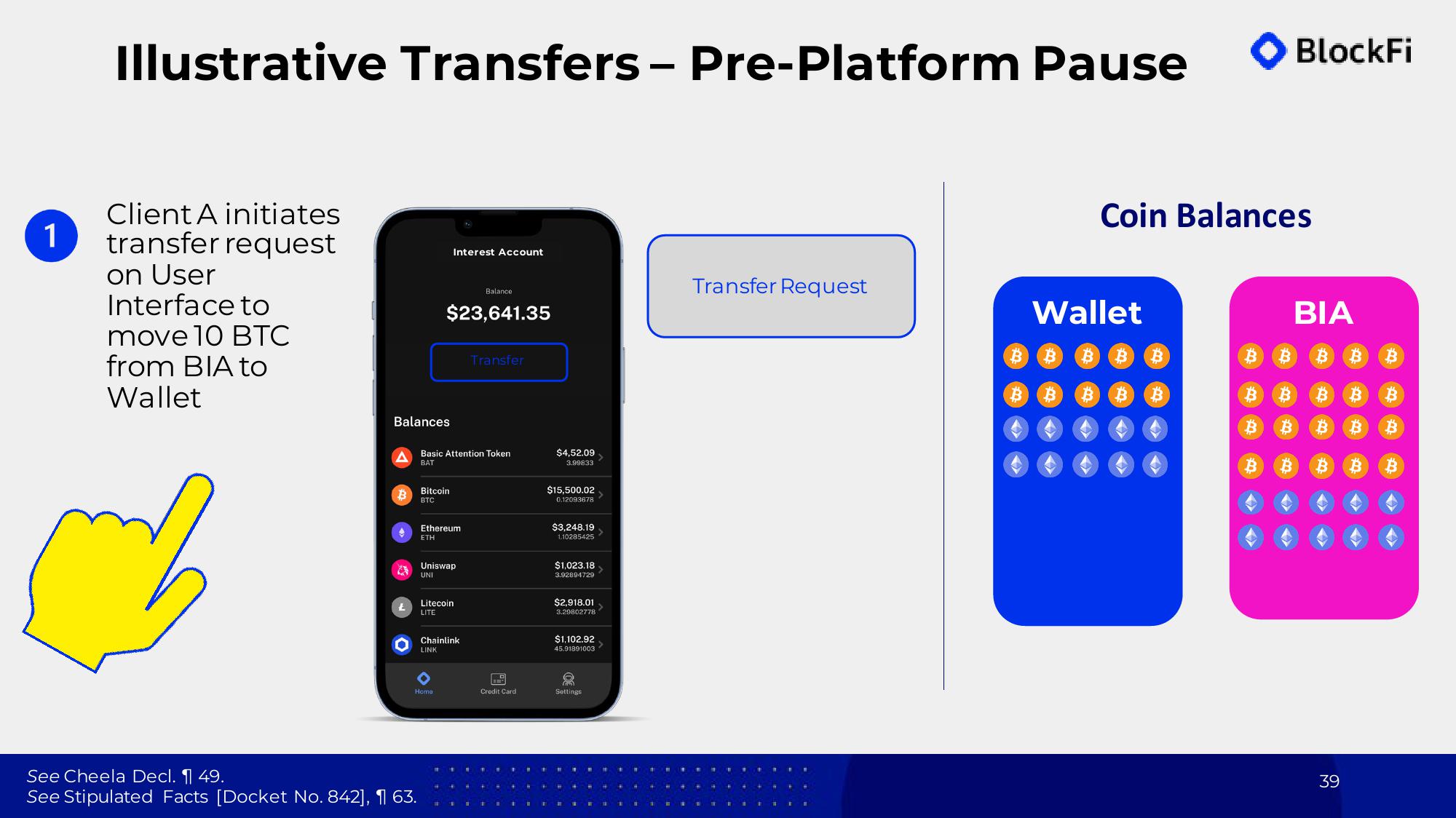 BlockFi Bankruptcy Presentation Deck slide image #39