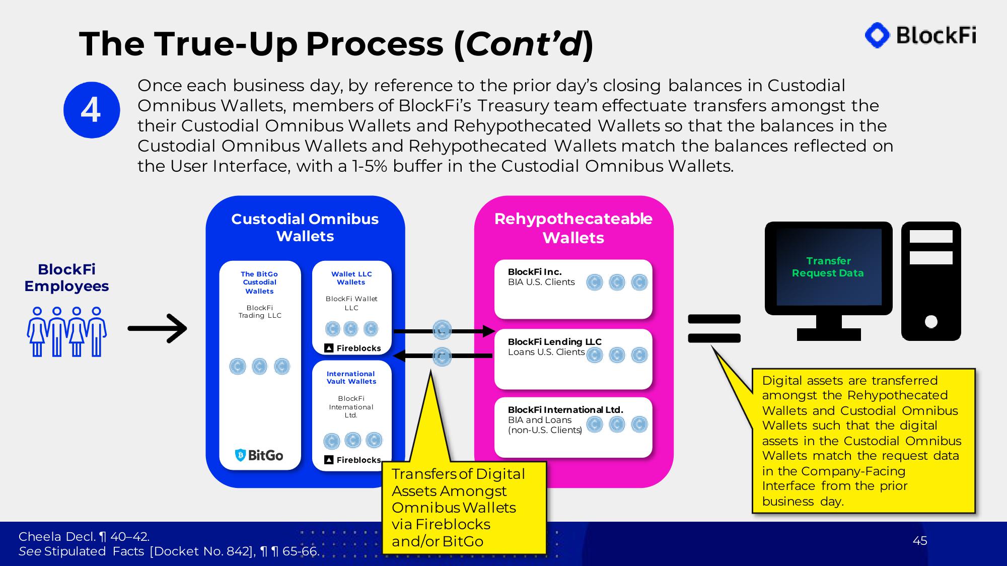 BlockFi Bankruptcy Presentation Deck slide image #45