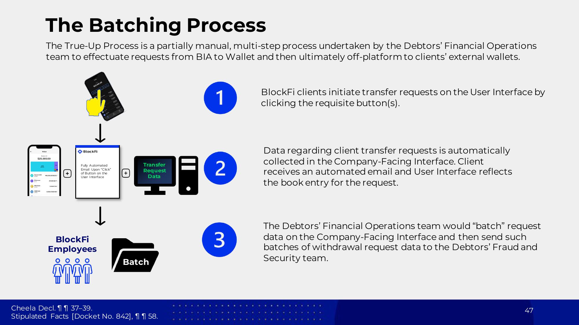 BlockFi Bankruptcy Presentation Deck slide image #47