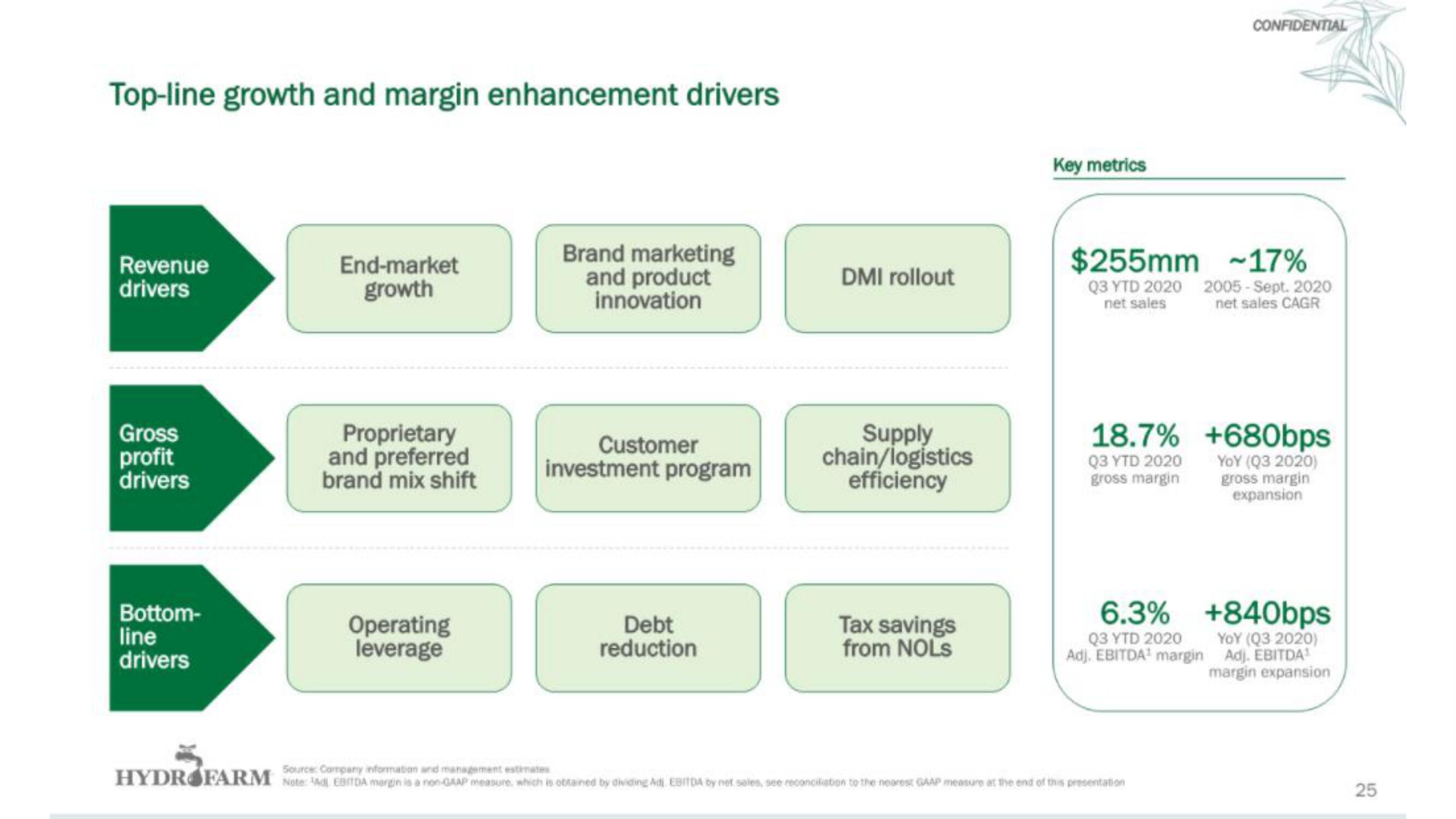 Hydrofarm IPO Presentation Deck slide image #26