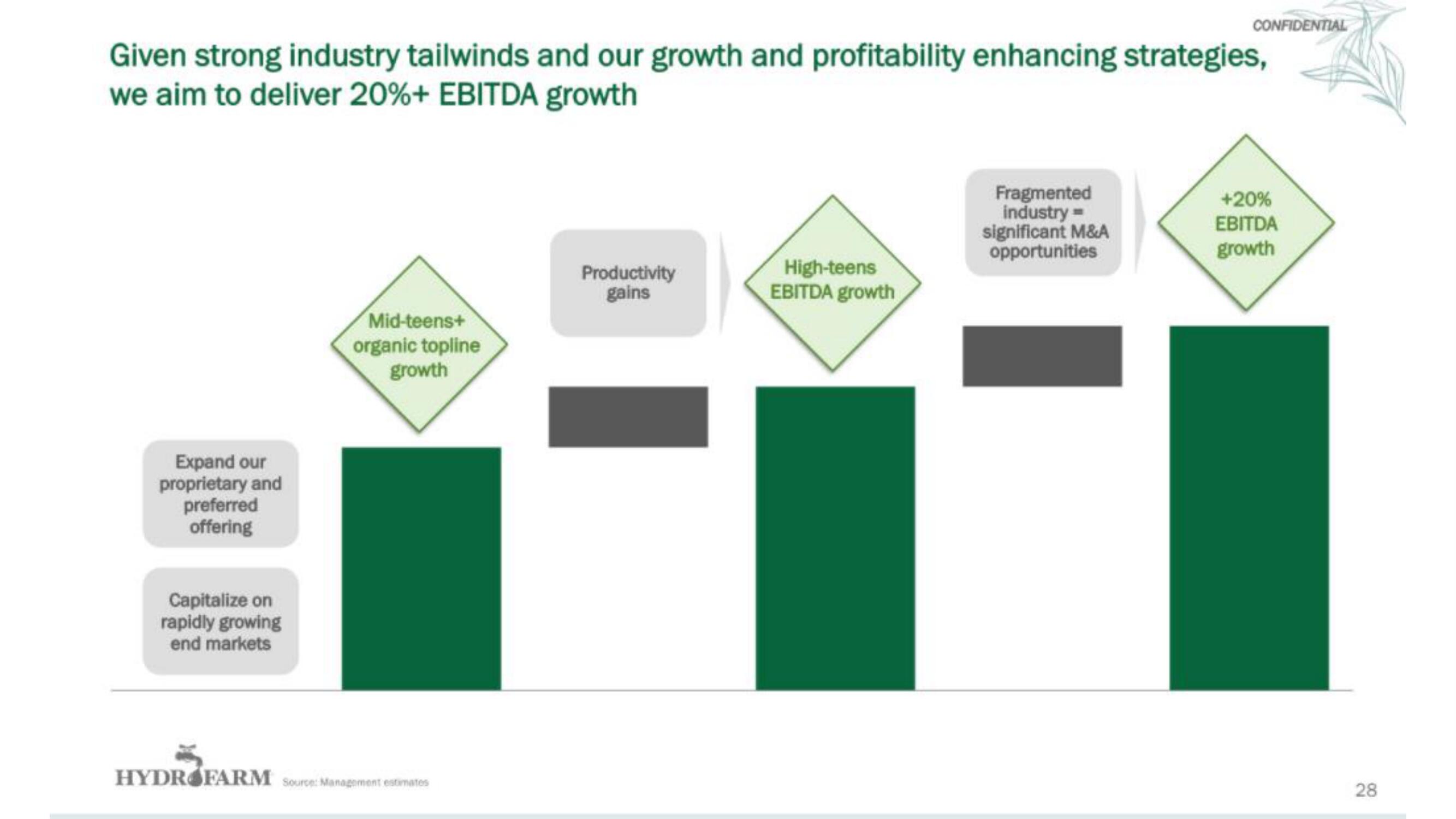 Hydrofarm IPO Presentation Deck slide image #29