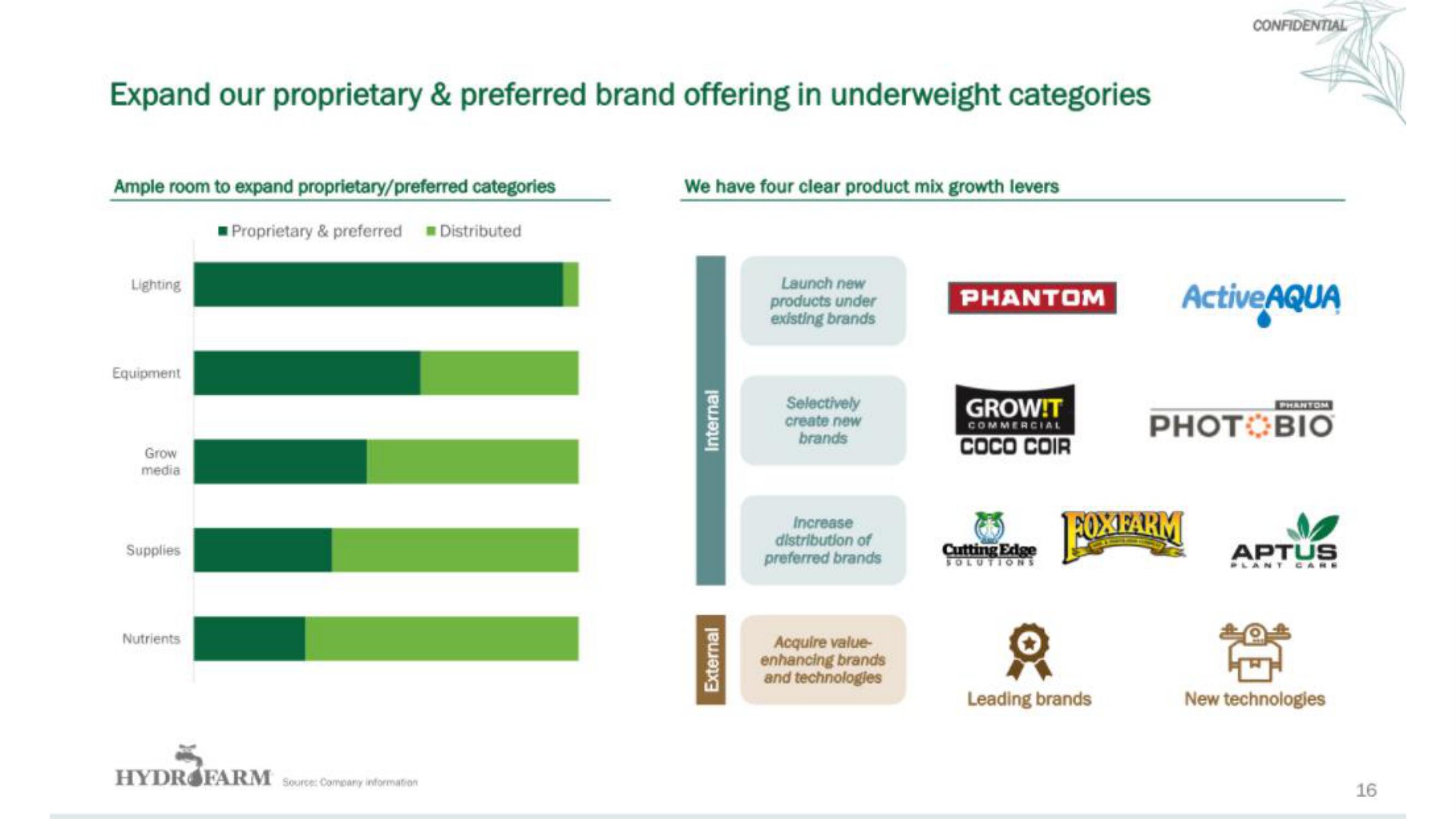 Hydrofarm IPO Presentation Deck slide image #17