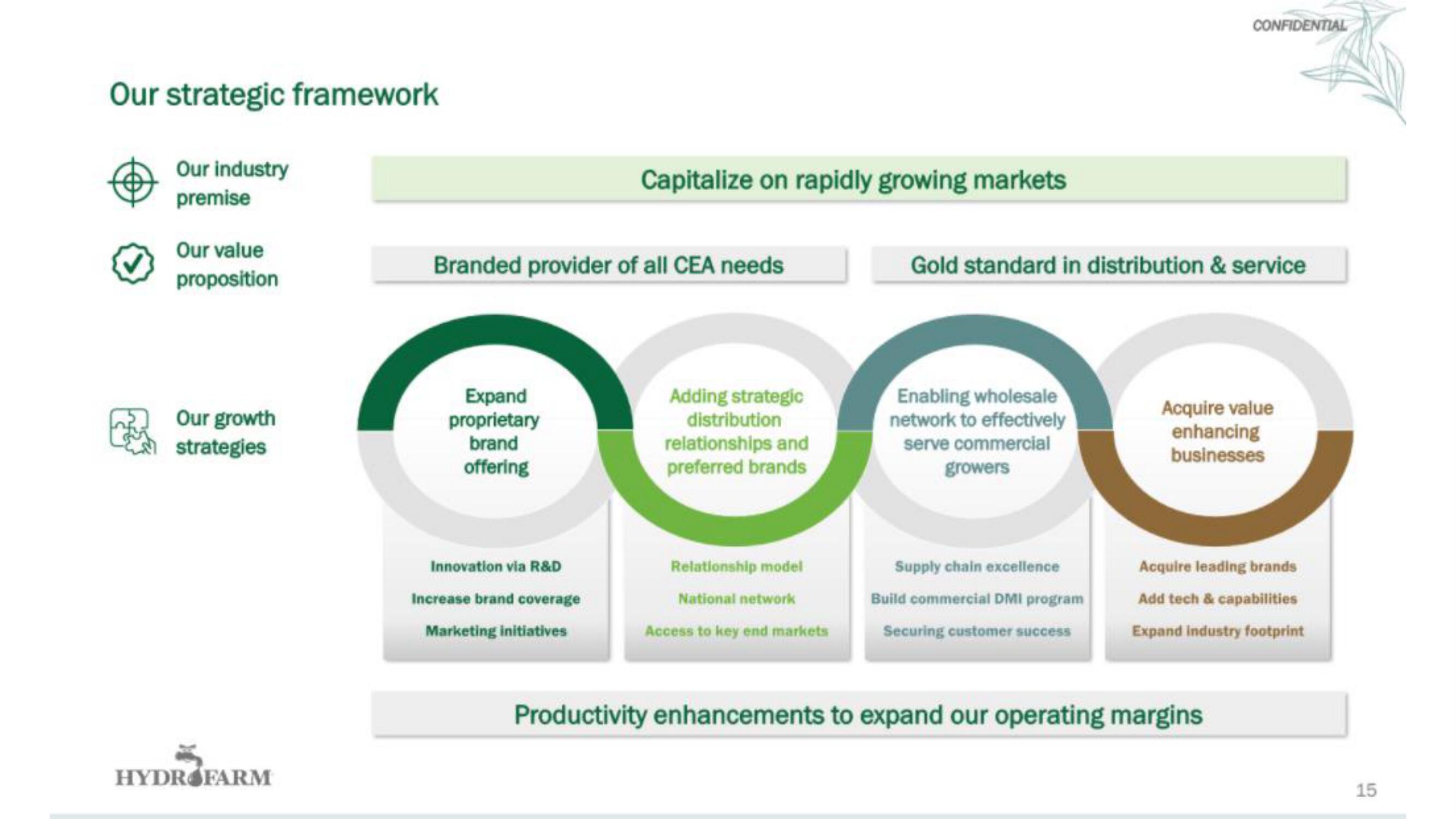 Hydrofarm IPO Presentation Deck slide image #16