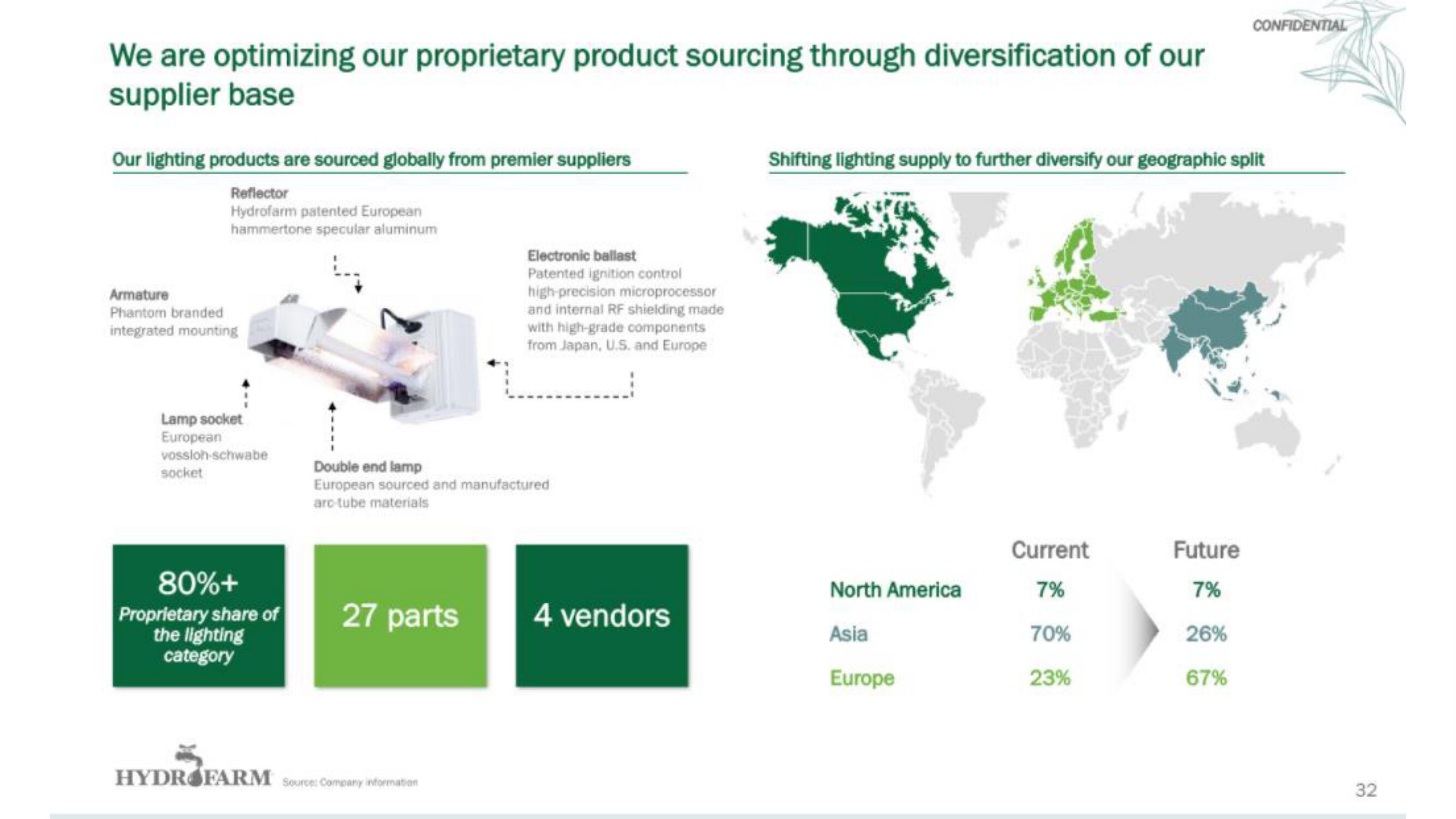 Hydrofarm IPO Presentation Deck slide image #33