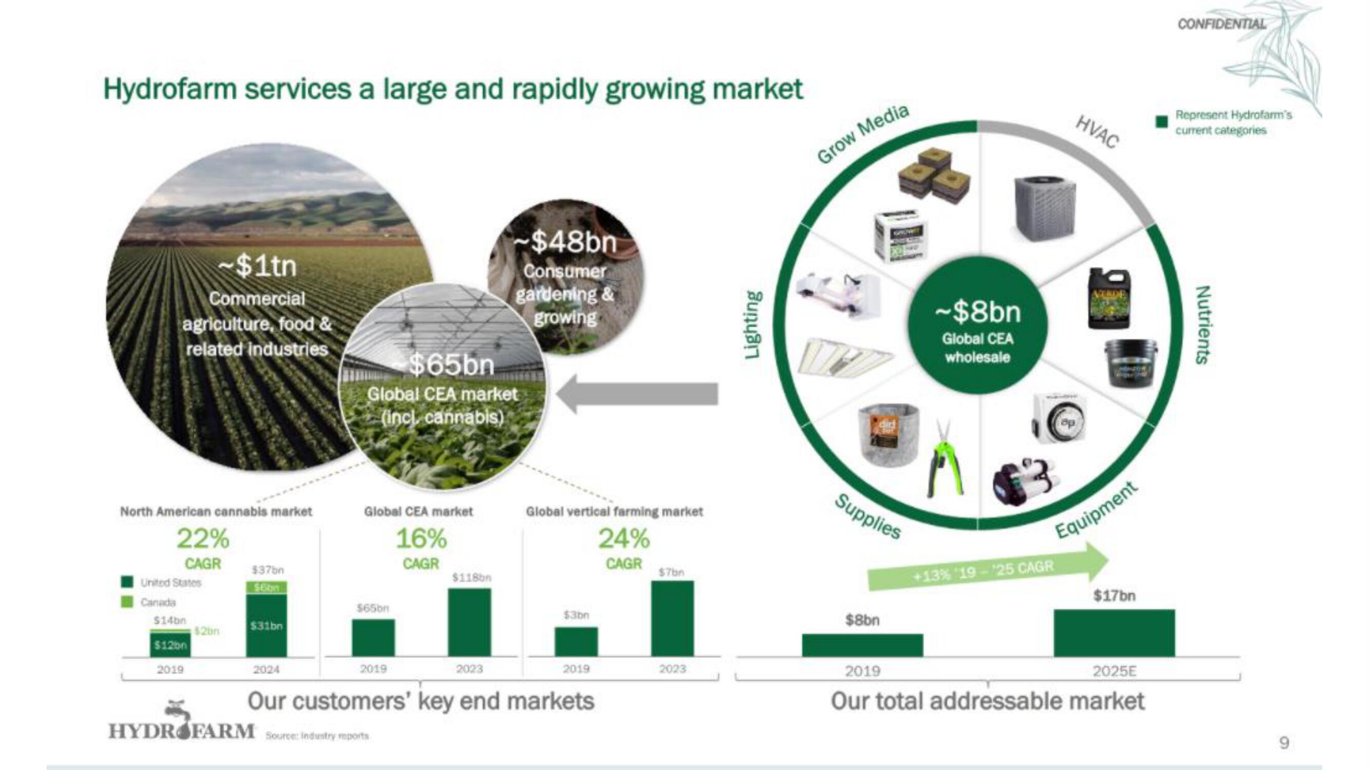 Hydrofarm IPO Presentation Deck slide image #10