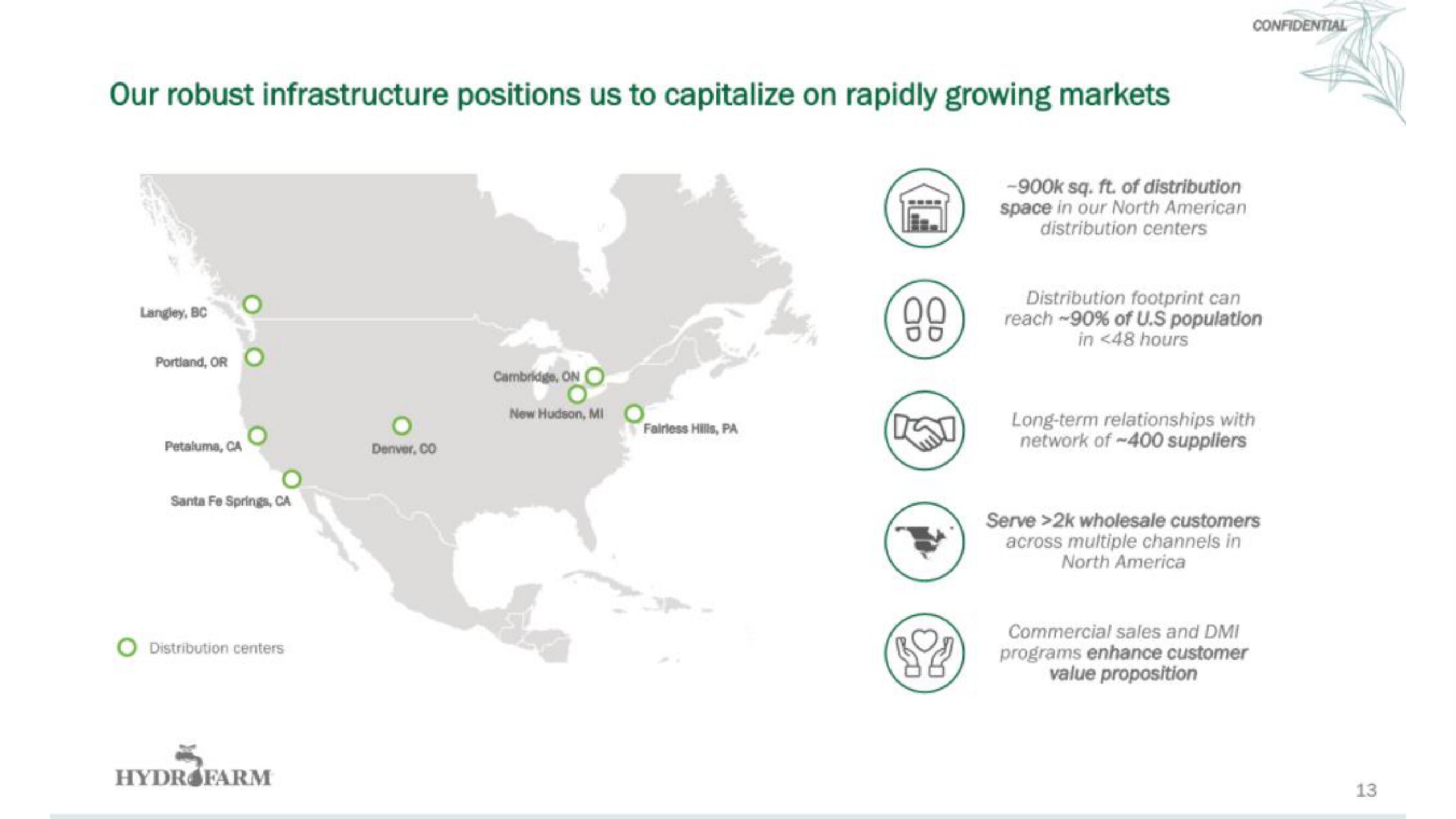 Hydrofarm IPO Presentation Deck slide image #14