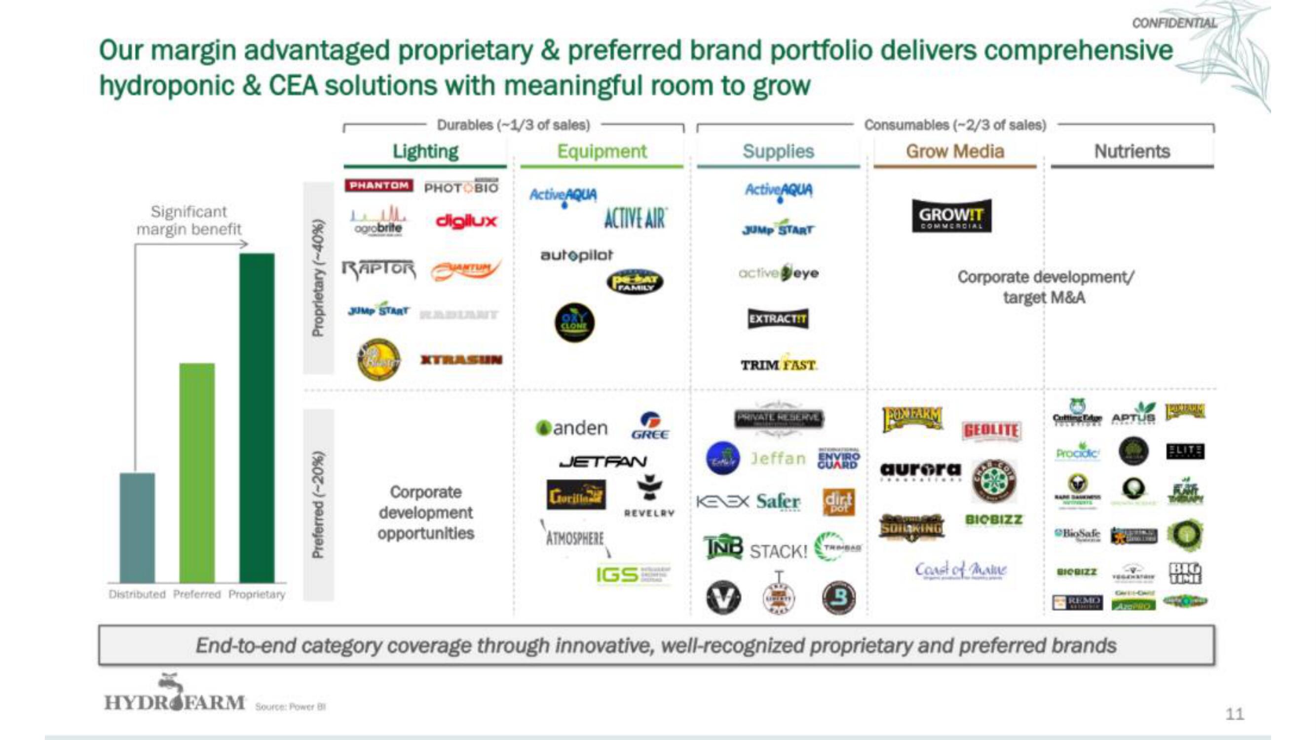 Hydrofarm IPO Presentation Deck slide image #12