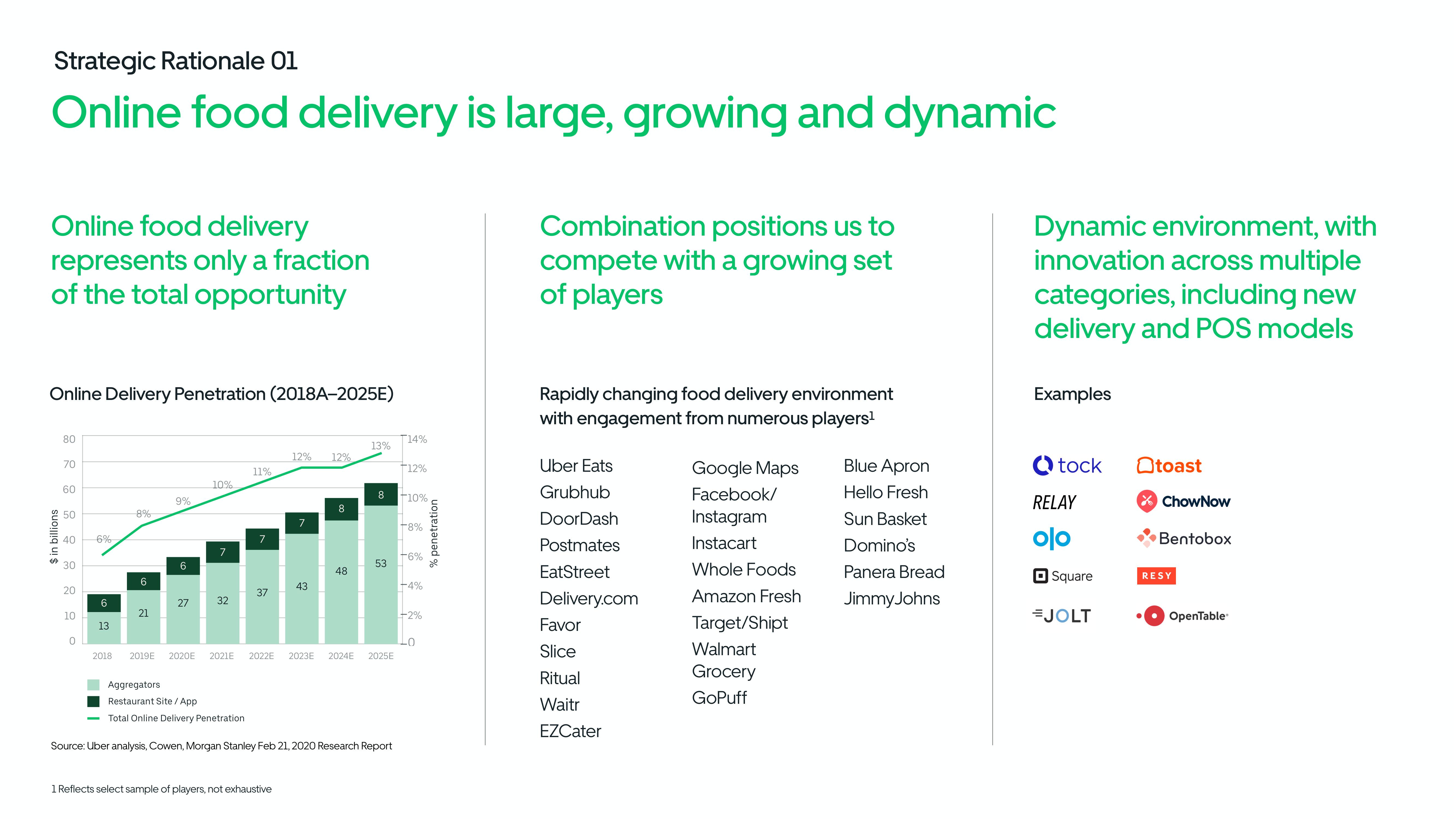 Uber Mergers and Acquisitions Presentation Deck slide image #10