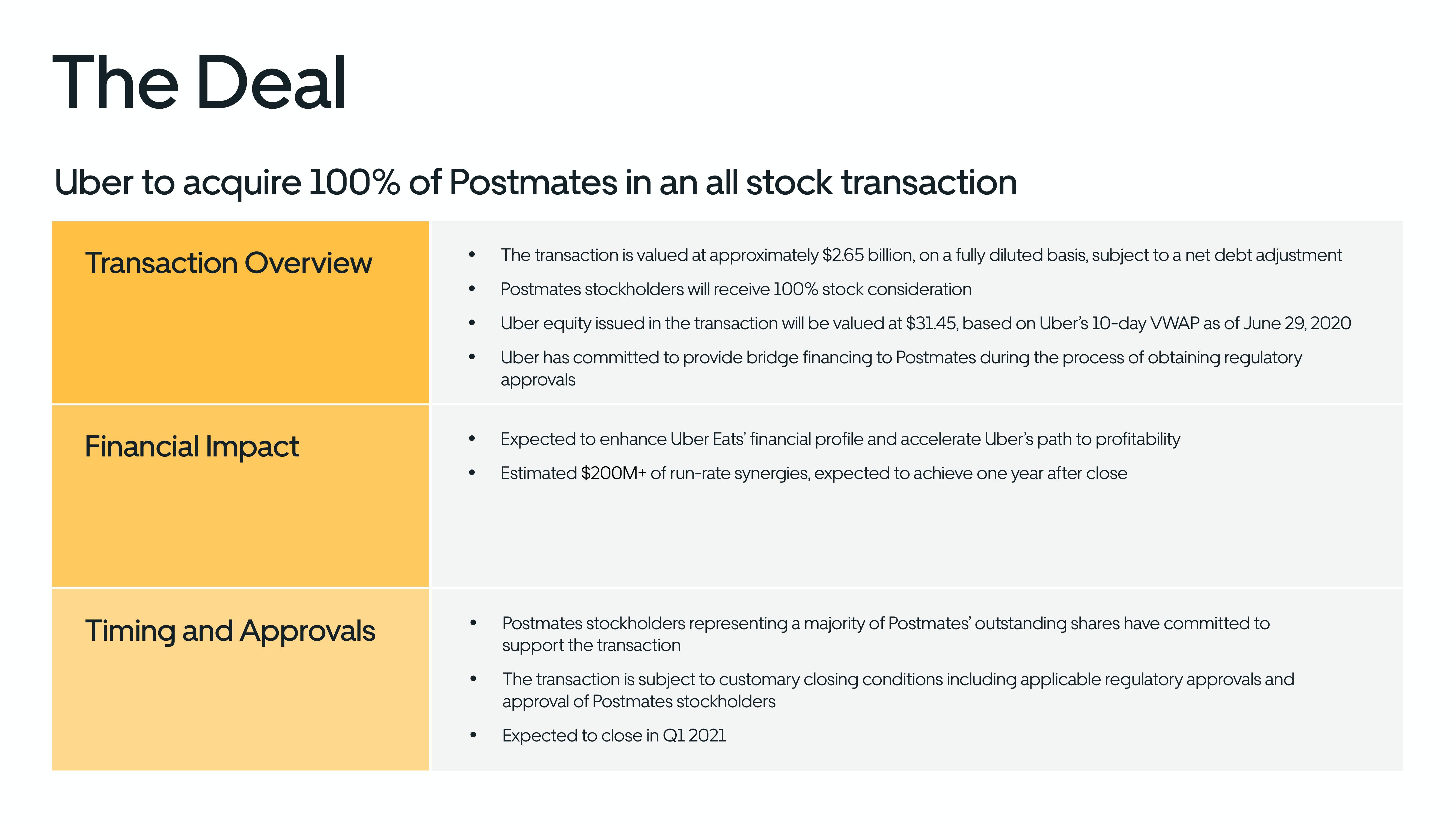 Uber Mergers and Acquisitions Presentation Deck slide image