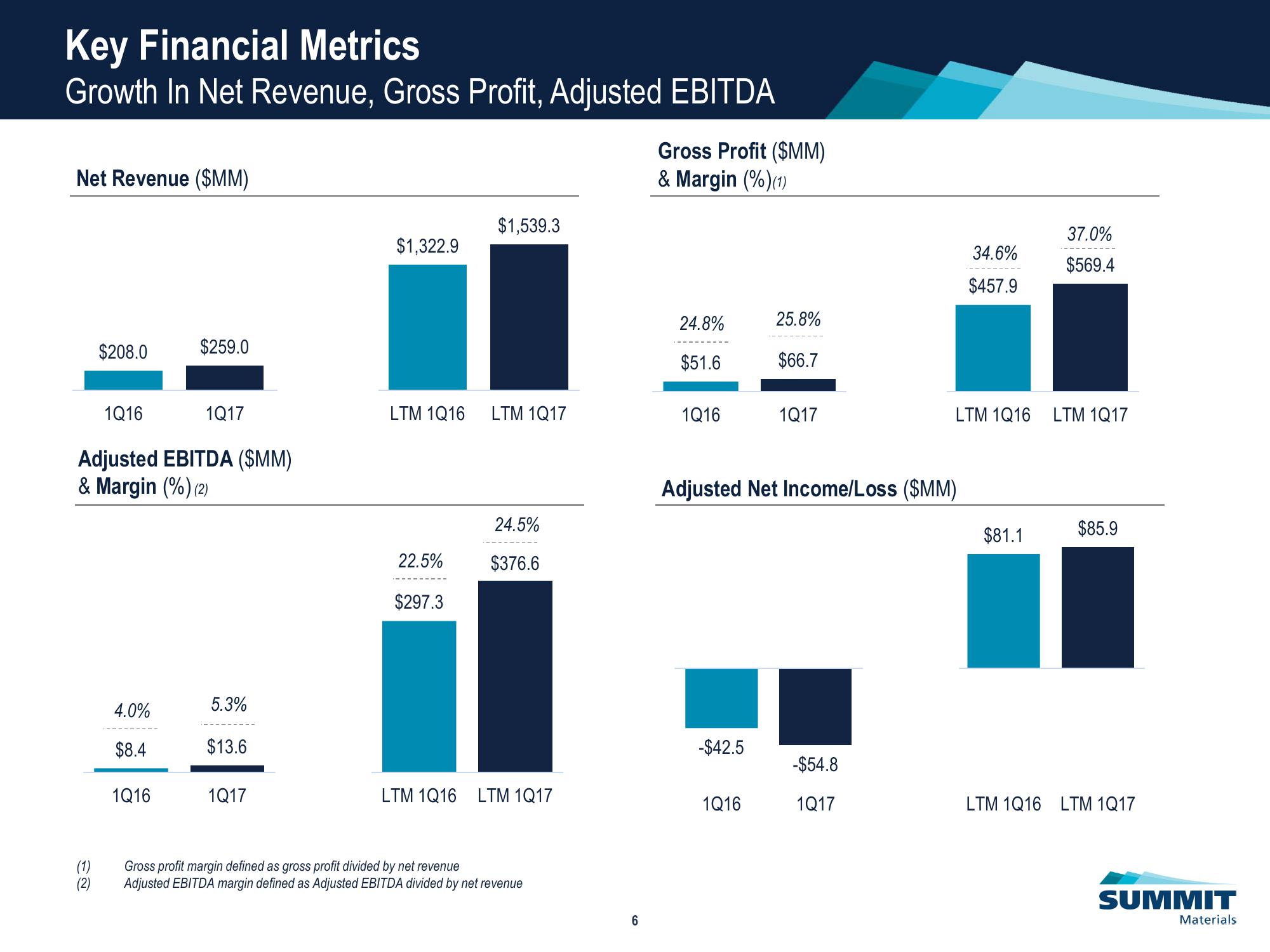 Investor Relations Presentation slide image #7