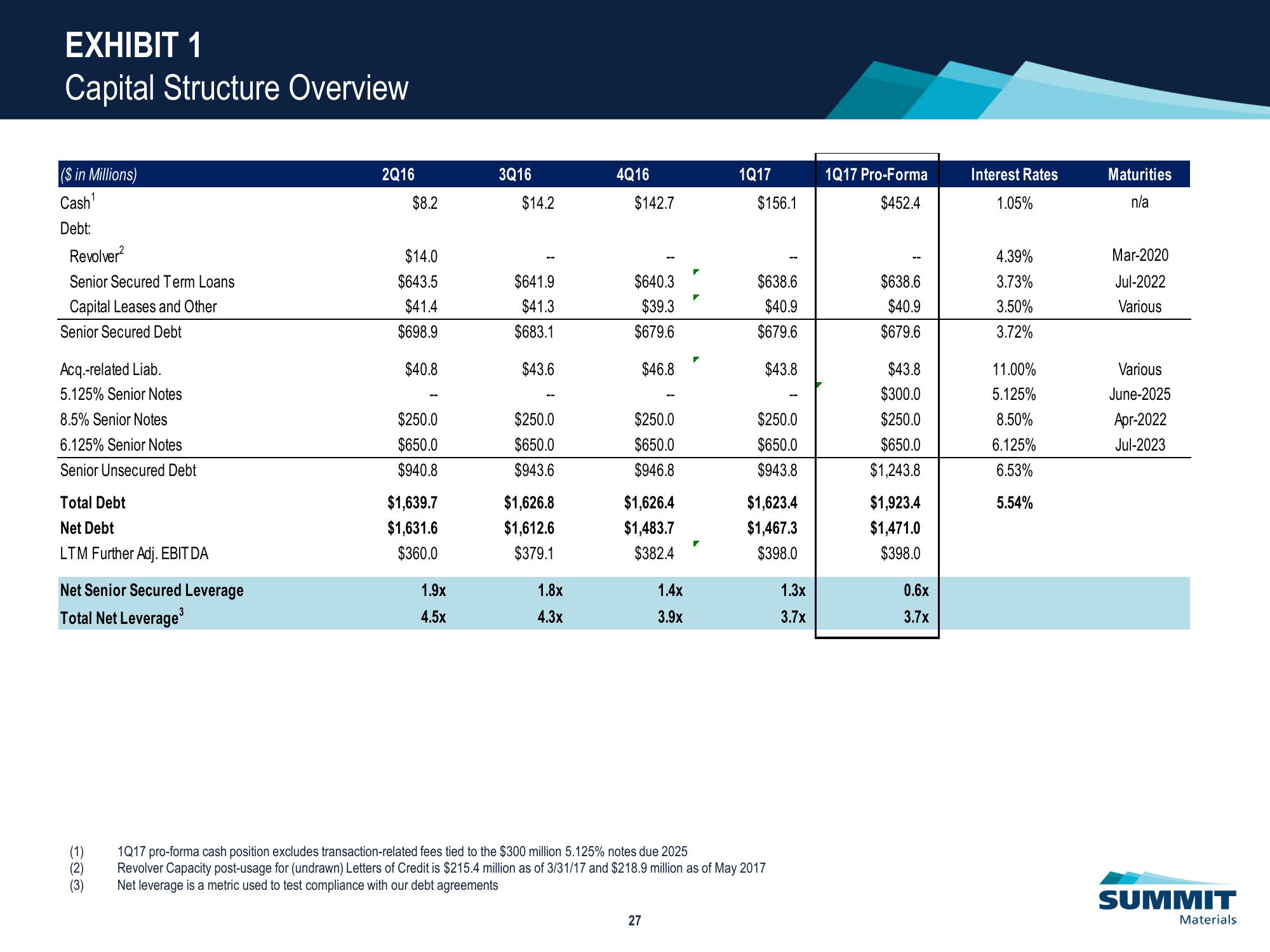 Investor Relations Presentation slide image #28