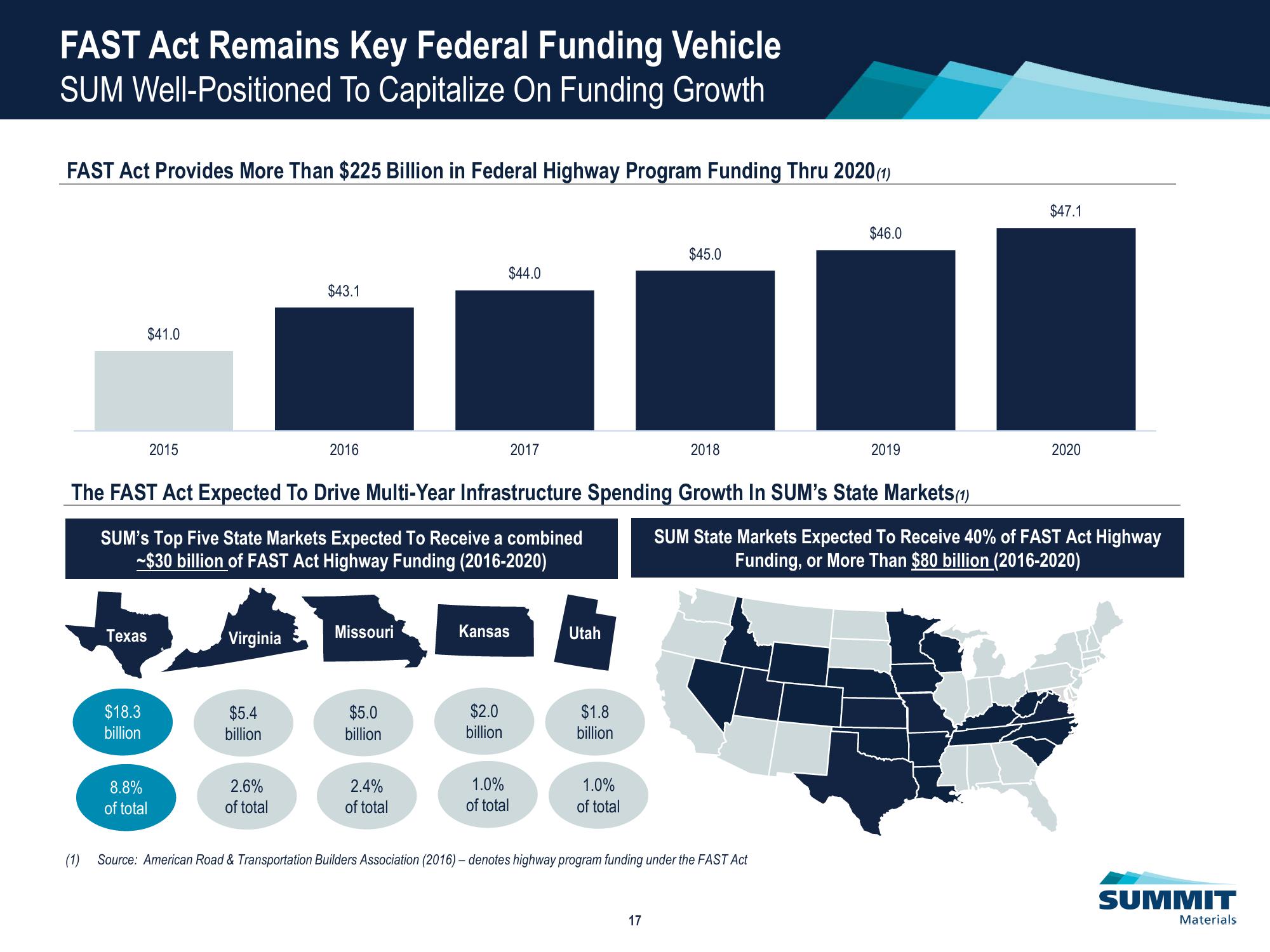 Investor Relations Presentation slide image #18