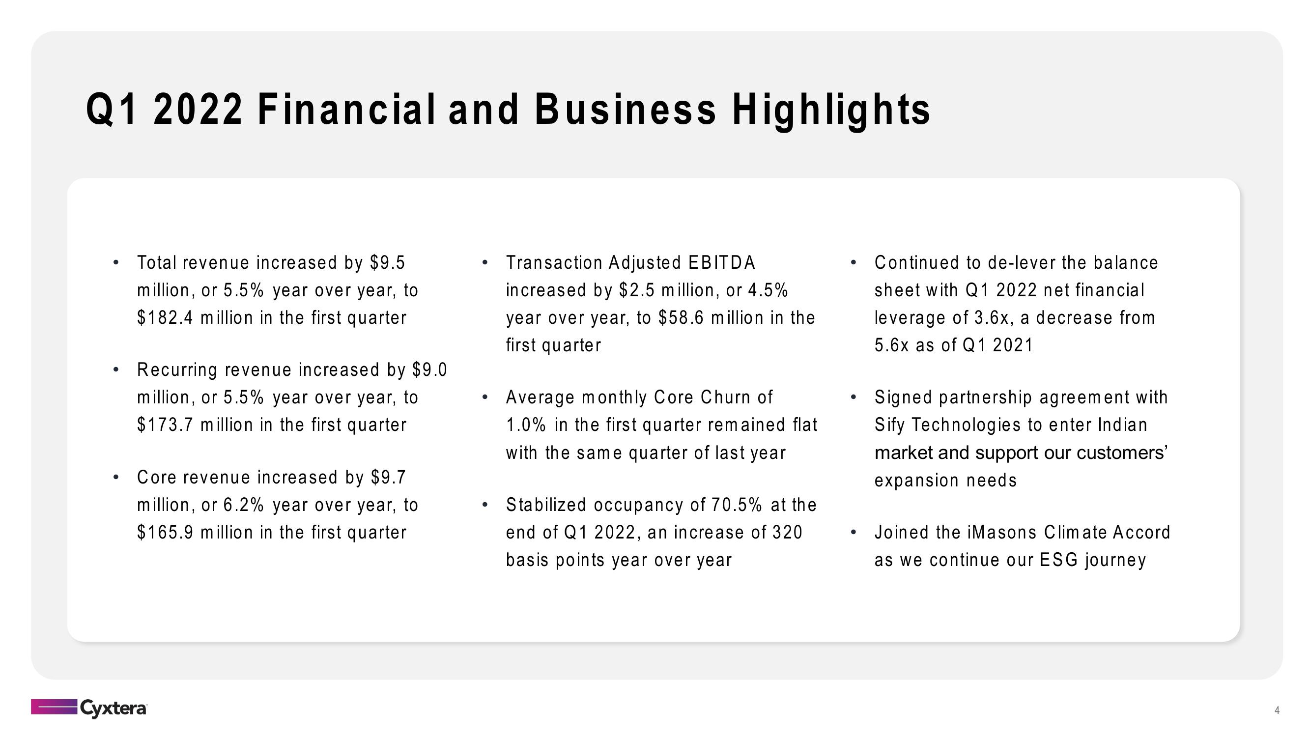 Cyxtera Results Presentation Deck slide image #4