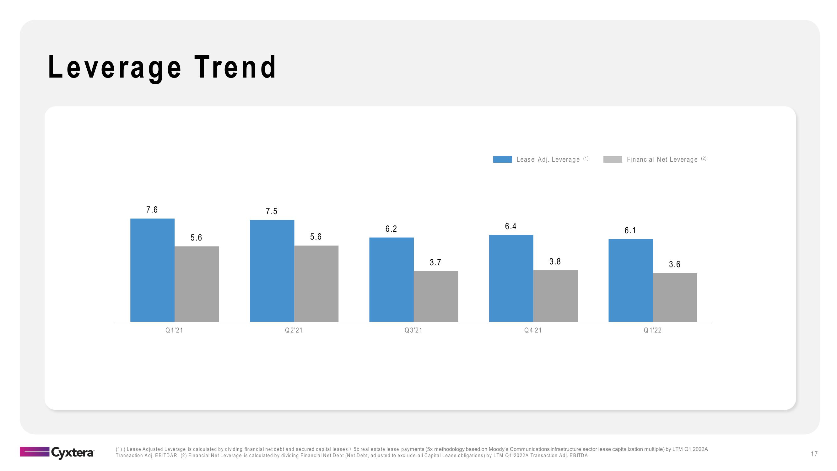 Cyxtera Results Presentation Deck slide image #17