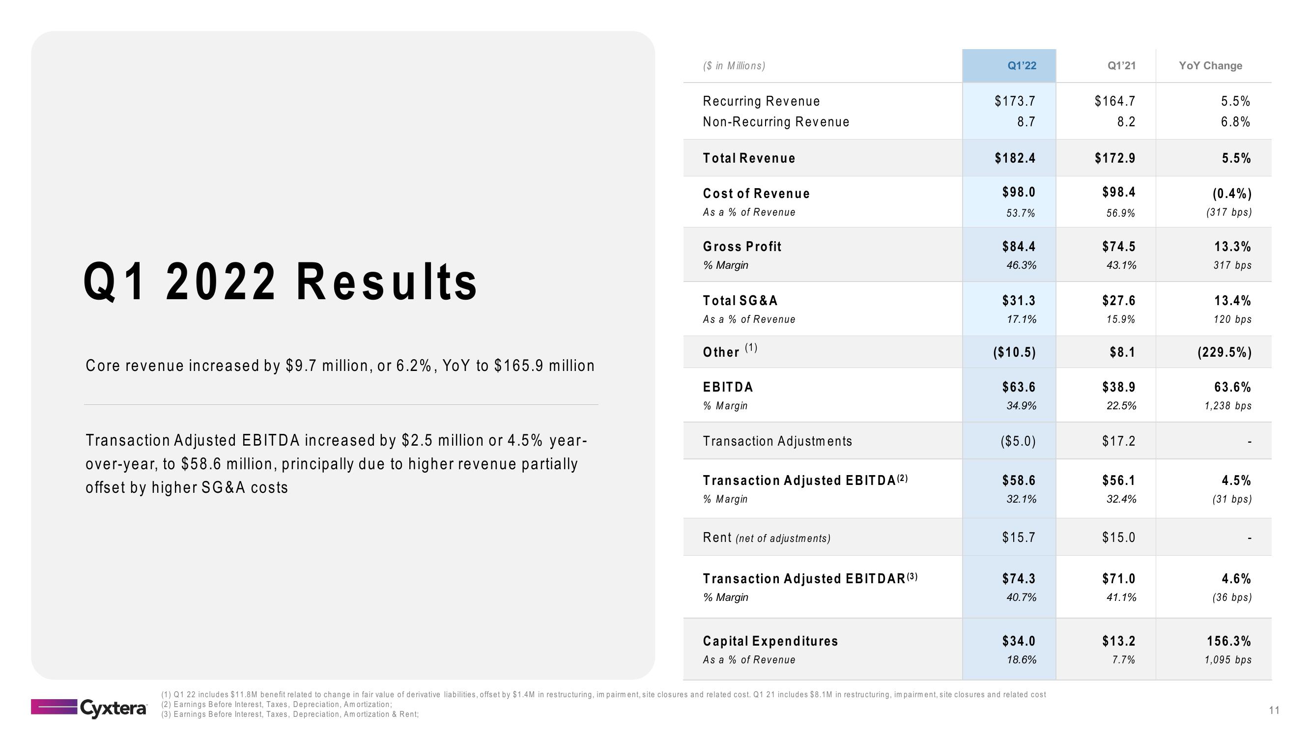 Cyxtera Results Presentation Deck slide image #11