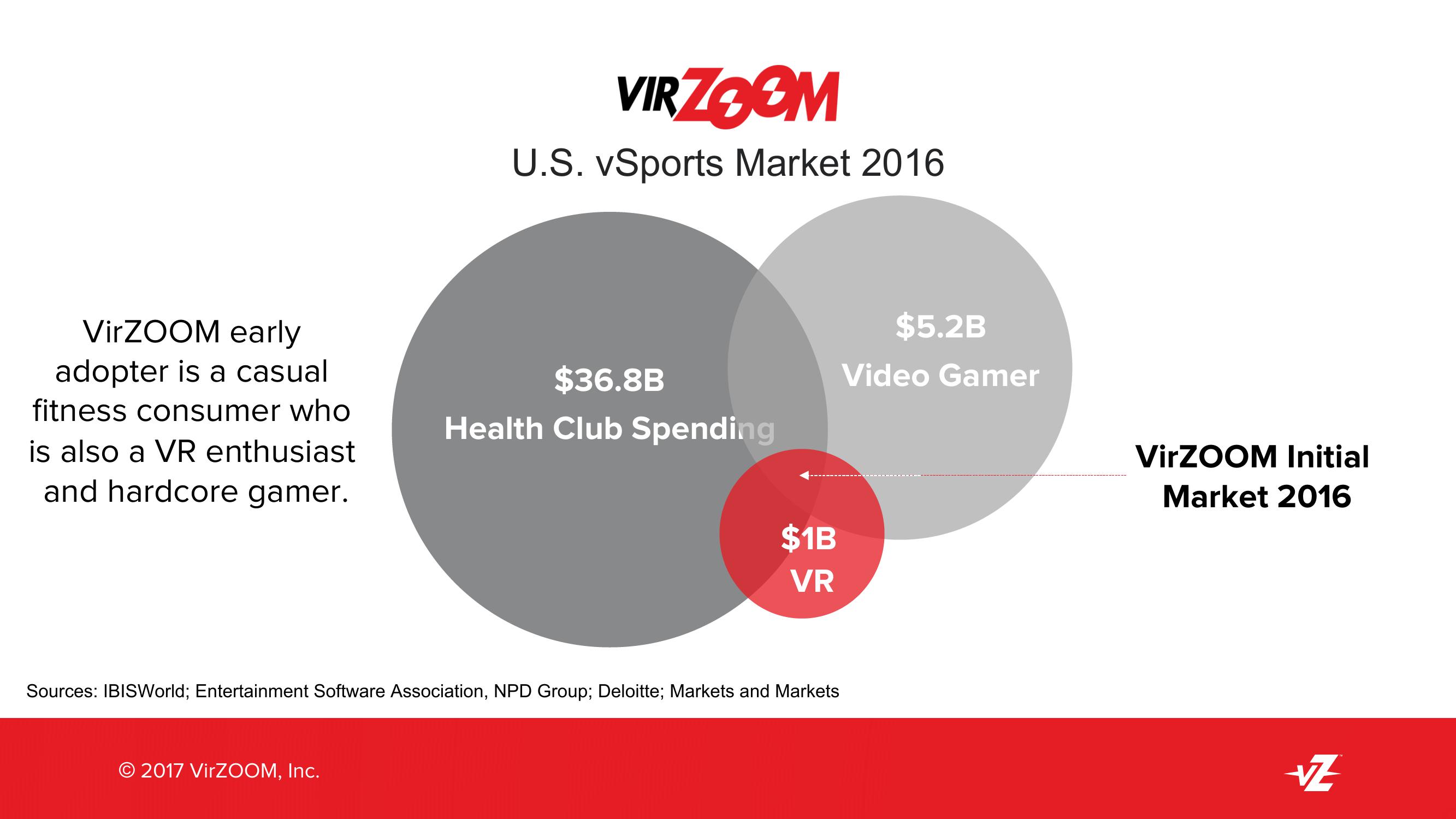 Virzoom Company Presentation slide image #18