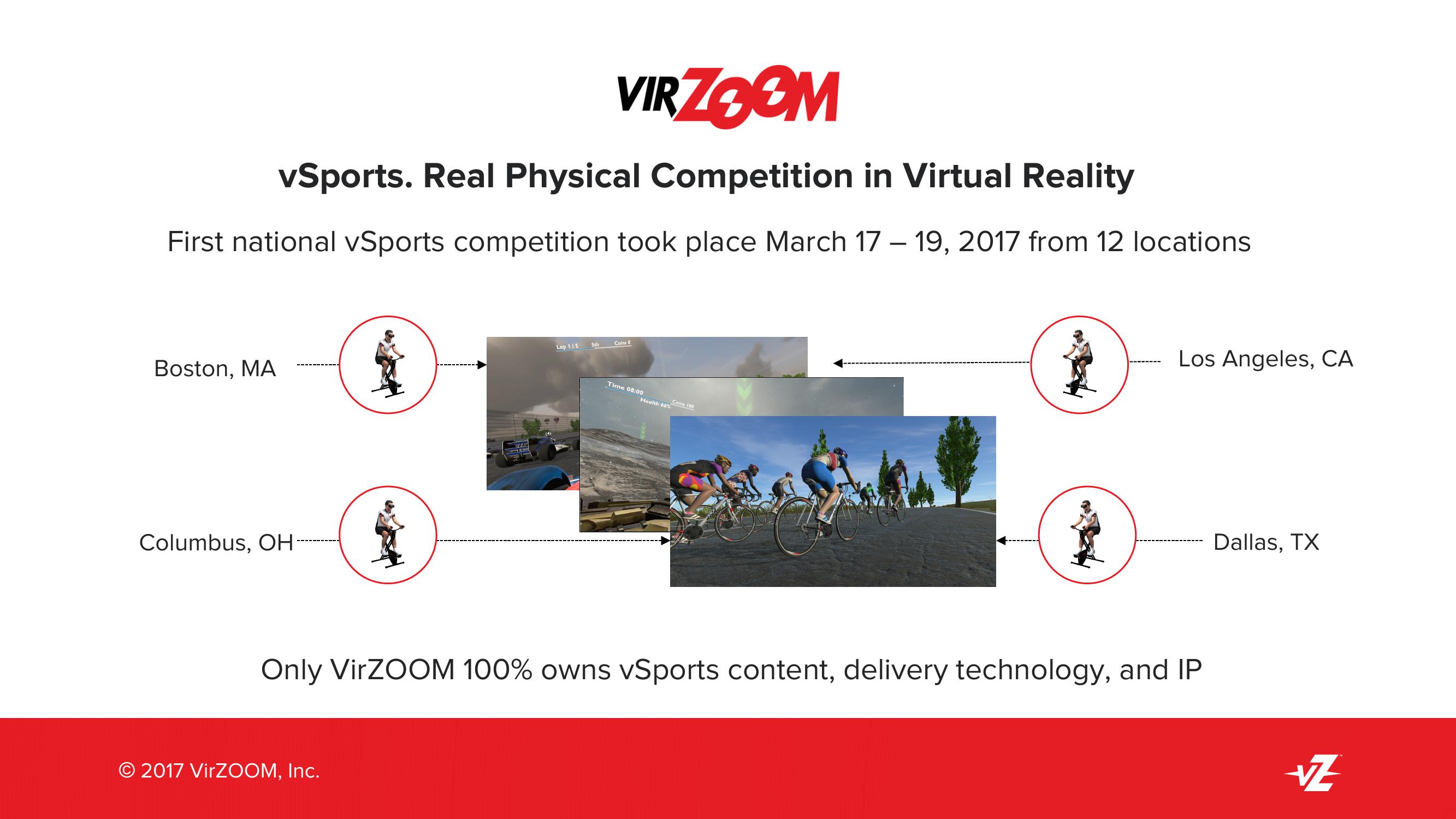 Virzoom Company Presentation slide image #6